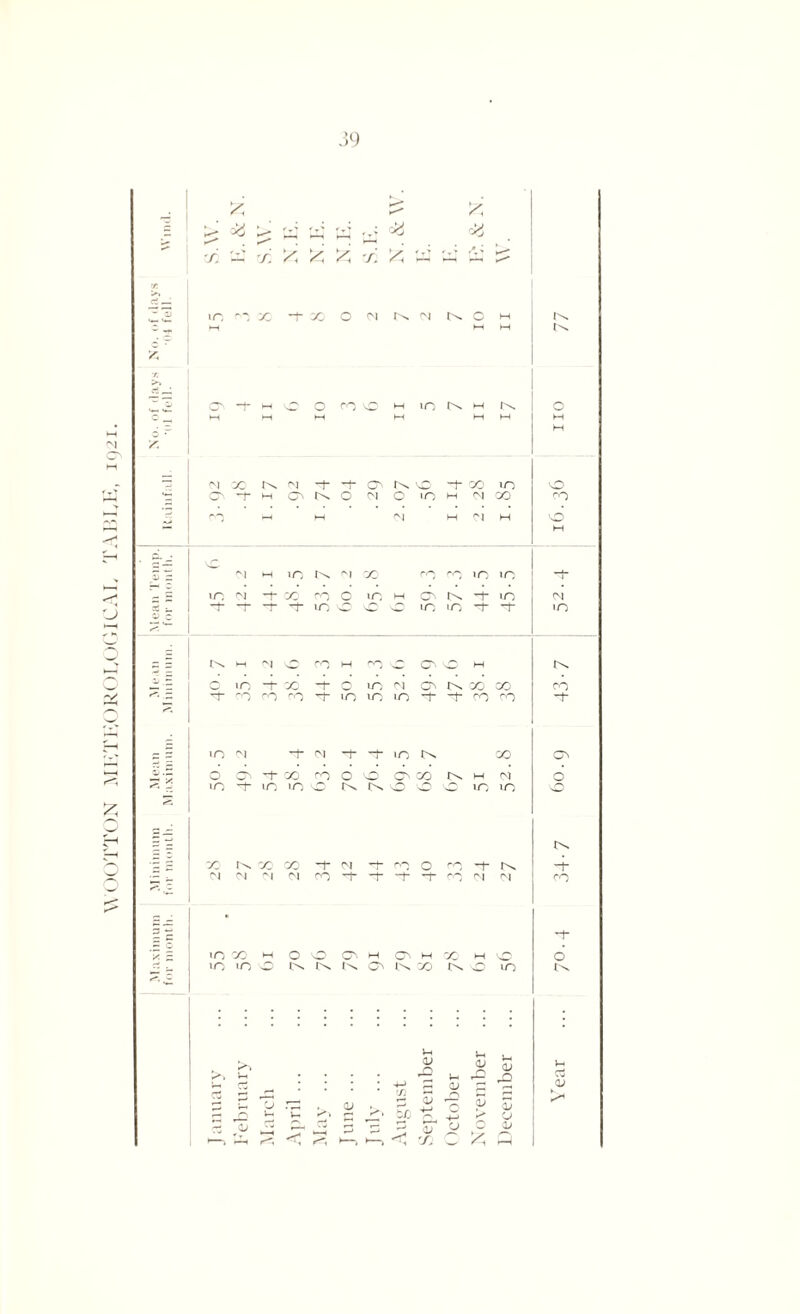 39 £ ►> =y ^ ClJ rjj fjj , ^ dd cy ■—• t * — — K-* f clays fell ?, •r. >» & o r ?. _ <5 u t^N X r^s X X O- <N xf (V*N 0 rn ’I- O § c <N cj <N <N cn ”1 -t- ~1~ -1 ' (N <N CO |-= *1 | y, 5 in X M O 0 ON H ON M X M lO O in in O o. O' lA% X 0 «n J>N In O .*75 l-H V- In <v I>» H-» C/3 to Vh cu X 53 Vh <L> _ 0 O Vh <L> Q s 1^ V-H <L> X 3 CJ Year s <r cJ n, 77 *—• 77 57 X O 0 % <L»
