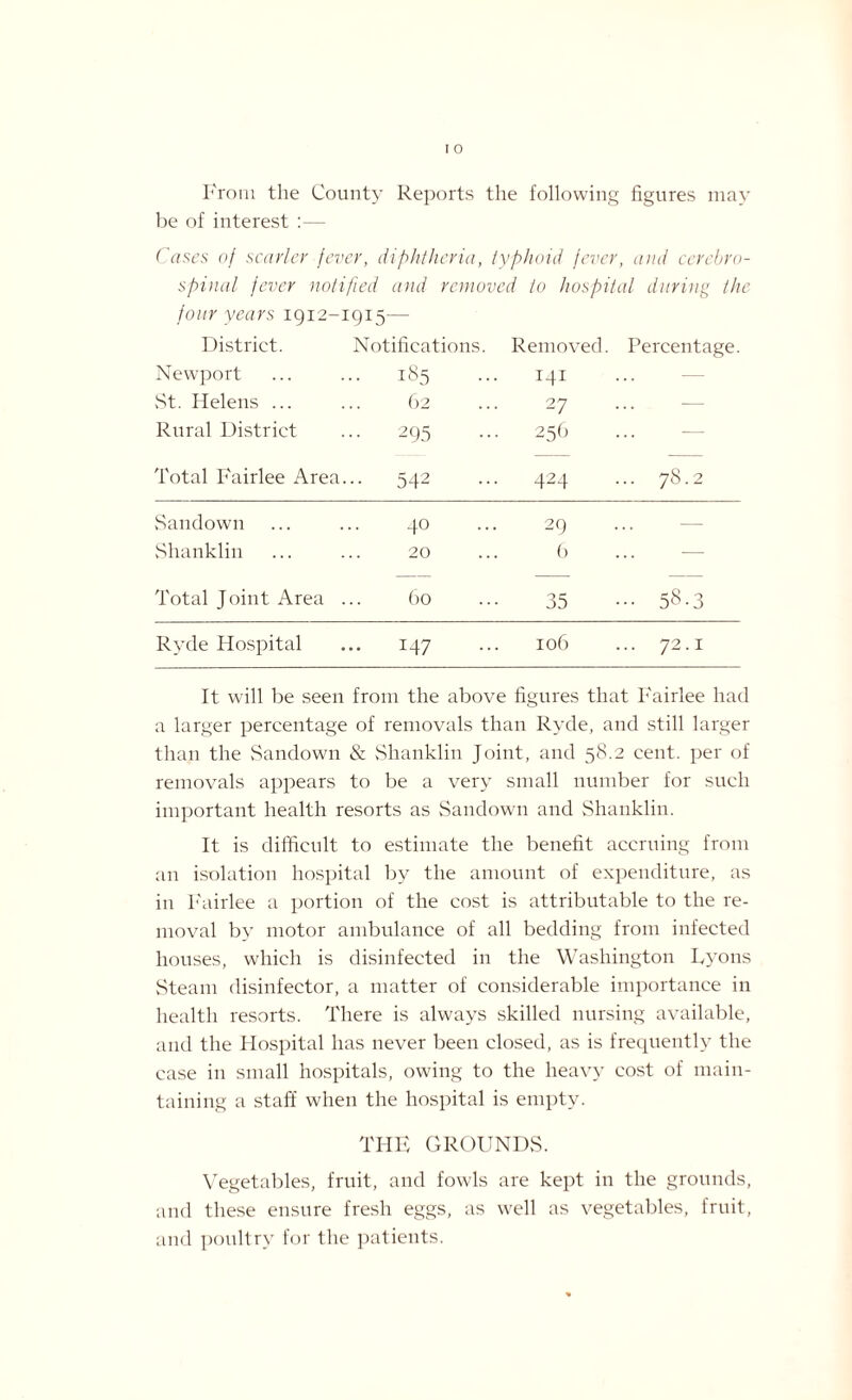 From the County Reports the following figures may be of interest :— Cases of scarier fever, diphtheria, typhoid fever, and cerebro¬ spinal fever notified and removed to hospital during the four years 1912-1915— District. Notifications. Removed. Percentage. Newport 185 141 ... vSt. Helens ... 62 27 ... Rural District .. 295 256 ... Total Fairlee Area. .. 542 424 1 w 00 Sandown 40 29 — Shanklin 20 6 ... Total Joint Area . 60 35 ••• 58.3 Ryde Hospital •• 147 106 ... 72.1 It will be seen from the above figures that Fairlee had a larger percentage of removals than Ryde, and still larger than the Sandown & Shanklin Joint, and 58.2 cent, per of removals appears to be a very small number for such important health resorts as Sandown and Shanklin. It is difficult to estimate the benefit accruing from an isolation hospital by the amount of expenditure, as iu Fairlee a portion of the cost is attributable to the re¬ moval by motor ambulance of all bedding from infected houses, which is disinfected in the Washington Lyons Steam disinfector, a matter of considerable importance in health resorts. There is always skilled nursing available, and the Hospital has never been closed, as is frequently the case in small hospitals, owing to the heavy cost of main¬ taining a staff when the hospital is empty. THE GROUNDS. Vegetables, fruit, and fowls are kept in the grounds, and these ensure fresh eggs, as well as vegetables, fruit, and poultry for the patients.