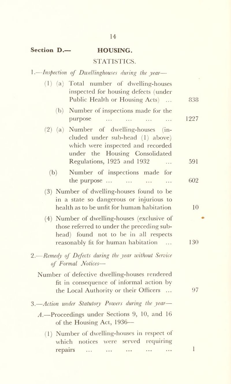 Section D.— HOUSING. STATISTICS. 1. —Inspection of Dwell ing houses during the year— (1) (a) Total number of dwelling-houses inspected for housing defects (under Public Health or Housing Acts) ... 838 (b) Number of inspections made for the purpose ... ... ... ... 1227 (2) (a) Number of dwelling-houses (in- cluded under sub-head (1) above) which were inspected and recorded under the Housing Consolidated Regulations, 1925 and 1932 ... 591 (b) Number of inspections made for the purpose ... ... ... ... 602 (3) Number of dwelling-houses found to be in a state so dangerous or injurious to health as to be unfit for human habitation 10 (4) Number of dwelling-houses (exclusive of those referred to under the preceding sub- head) found not to be in all respects reasonably fit for human habitation ... 130 2. — Remedy of Defects during the year without Service of Formal Notices— Number of defective dwelling-houses rendered fit in consequence of informal action by the Local Authority or their Officers ... 97 3. —Action under Statutory Powers during the year— A.—Proceedings under Sections 9, 10, and 16 of the Housing Act, 1936— (1) Number of dwelling-houses in respect of which notices were served requiring repairs ... ... ... ... ... 1