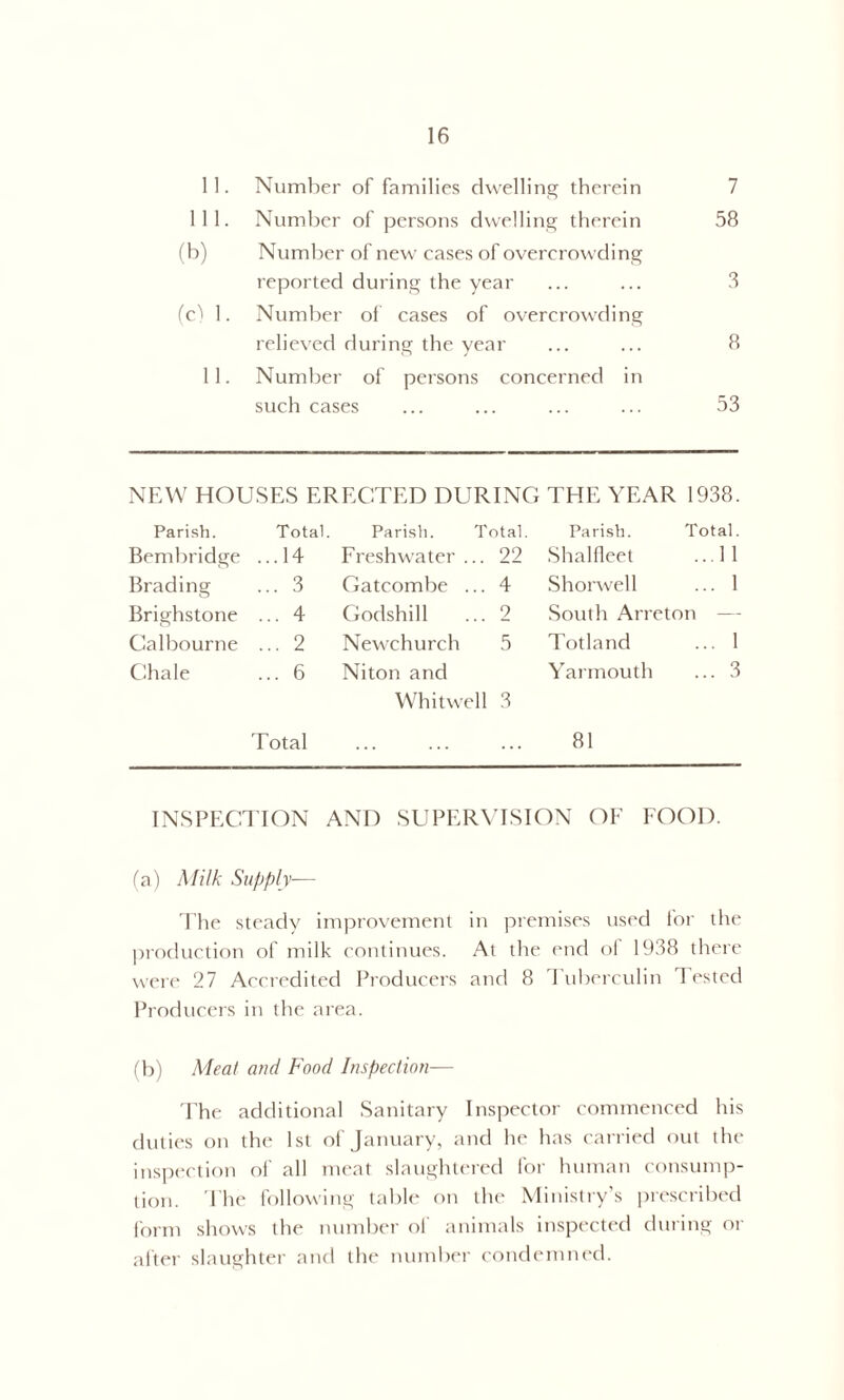11. Number of families dwelling therein 7 111. Number of persons dwelling therein 58 (b) Number of new cases of overcrowding reported during the year 3 (c) 1. Number of cases of overcrowding relieved during the year 8 11. Number of persons concerned in such cases 53 NEW HOUSES ERECTED DURING THE YEAR 1938. Parish. Total. Parish. Total. Parish. Total. Bembridge ...14 Freshwater . ... 22 Shalfleet .11 Brading ... 3 Gatcombe . ... 4 Shorwell . 1 Brighstone ... 4 Godshill 2 South Arreton — Calbourne ... 2 Newchurch 5 Totland . 1 Chale ... 6 Niton and Yarmouth . 3 Whit well 3 Total 81 INSPECTION AND SUPERVISION OE FOOD. (a) Milk Supply— The steady improvement in premises used for the production of milk continues. At the end of 1938 there were 27 Accredited Producers and 8 Tuberculin Tested Producers in the area. (b) Meat and Food Inspection— 'The additional Sanitary Inspector commenced his duties on the 1st of January, and he has carried out the inspection of all meat slaughtered for human consump- tion. The following table on the Ministry’s prescribed form shows the number of animals inspected during or after slaughter and the number condemned.