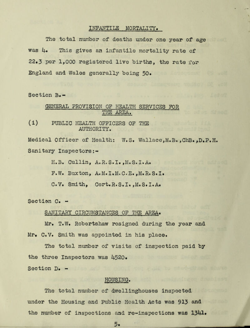 INFANTILE MORTALITY. The total number of deaths under one year of age was 4* This gives an infantile mortality rate of 22*3 per 1,000 registered live births, the rate for England and Wales generally being 50* Section B.- GENERAL PROVISION OF HEALTH SERVICES FOR THE AREA. (i) PUBLIC HEALTH OFFICERS OF THE AUTHORITY. Medical Officer of Health: W.S* Wallace,M.B.,ChB.,D.P.H. Sanitary Inspectors H.B. Cullin, A.R.S.I.,M.S.I.A. F•W. Buxton, A.M.I.M.C.E.,M*R.S*I* C.V. Smith, Cert.R.S.I.,M.S.I.A. Section C. - SANITARY CIRCUMSTANCES OF THE AREA* Mr. T.W. Robertshaw resigned during the year and Mr* C.V. Smith was appointed in his place. The total number of visits of inspection paid by the three Inspectors was 4520* Section D. - HOUSING. The total number of dwellinghouses inspected under the Housing and Public Health Acts was 913 and the number of inspections and re-inspections was 1341*