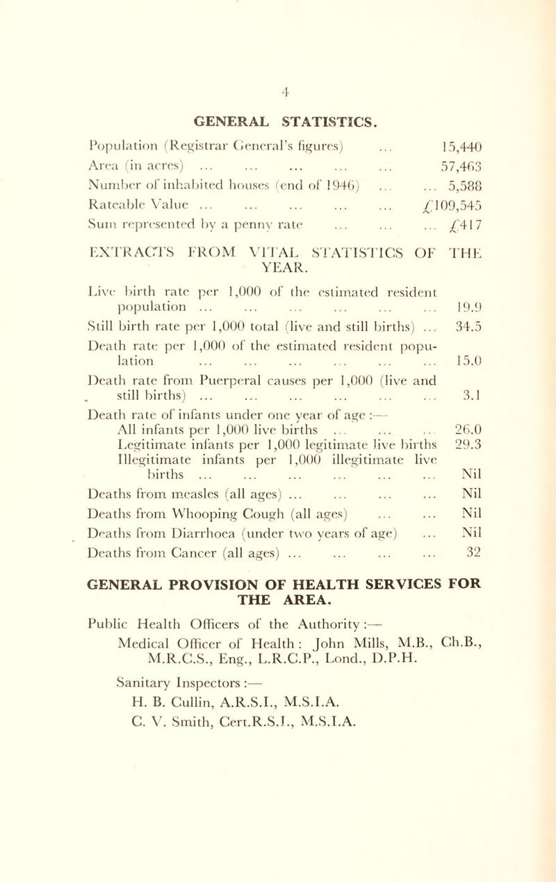 GENERAL STATISTICS. Population (Res<istrai‘Cencrars figures) ... 15,440 Area (in acres) ... ... ... ... ... 57,403 Number of inb.abilecl houses (end ol' 1940; .. ... 5,588 Rateable Value ... ... ... ... ... /, 109,545 Sum represented by a penny rat(‘ ... ... ... /)417 EXTRACTS FROM \'ri'AL S'FAl'IS l ICS OF FHE YEAR. Li\’e birth rate per 1,000 of the estimated resident population ... ... ... ... ... ... 19.9 Still birth rate per 1,000 total (live and still births) ... 34.5 Death rate per 1,000 of the estimated resident popu- lation ... ... ... ... ... ... 15.0 Death rate from Puerperal causes per 1,000 (live and still births) ... ... ... ... ... ... 3.1 Death rate of infants under one year of a,£(c : - - All infants per 1,000 live births ... ... 26.0 Legitimate infants per 1,000 legitimate li\’e births 29.3 Illegitimate infants per 1,000 illegitimate live births ... ... ... ... ... ... Nil Deaths from measles (all ages) ... ... ... ... Nil Deaths from Whooping Cough (all ages) ... ... Nil Deaths from Diarrhoea (under t\vo years of age) ... Nil Deaths from Cancer (all ages) ... ... ... ... 32 GENERAL PROVISION OF HEALTH SERVICES FOR THE AREA. Public Health Officers of the Authority :— Medical Officer of Health : John Mills, M.B., Ch.B., M.R.C.S., Eng., L.R.C.P.', Lond., D.P.H. Sanitary Inspectors :— H. B. Cullin, A.R.S.E, M.S.I.A. C. V. Smith, Cert.R.S.E, M.S.I.A.