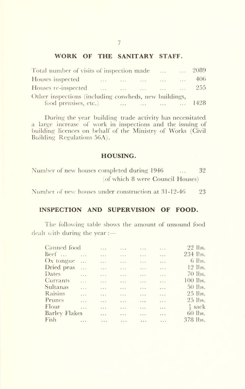 WORK OF THE SANITARY STAFF. Total numlxT of visits ()l inspection made ... ... 2089 Houses inspected ... ... ... ... ... 401) I louses rc-inspected ... ... ... ... ... 255 ()tlier inspections (including' coswheds, new buildings, food prentises, etc.', ... ... ... ... 1428 During the year Imilding trade activity has necessitated a large increase of work in inspections and the issuing of Ituilding licences on behalf of the Ministry of Works (Civil Building Rcgulatirms 56A). HOUSING. .\umbcr of new houses completed during 1946 ... 32 of \vhich 8 were Council Houses) Number of new houses under construction at 31-12-46 23 INSPECTION AND SUPERVISION OF FOOD. 1 he following table shows the amount of unsound food dealt w ith. during the year :— Canned food Beef ... O.x tongue Dried peas Dates Cairrants Sultanas Raisins Prunes Flour Barley Flakes Fish 22 lbs. 234 lbs. 6 lbs. 12 lbs. 70 lbs. 100 lbs. 50 lbs. 25 Ib.s. 25 lbs. sack 60 lbs. 378 ll)s.