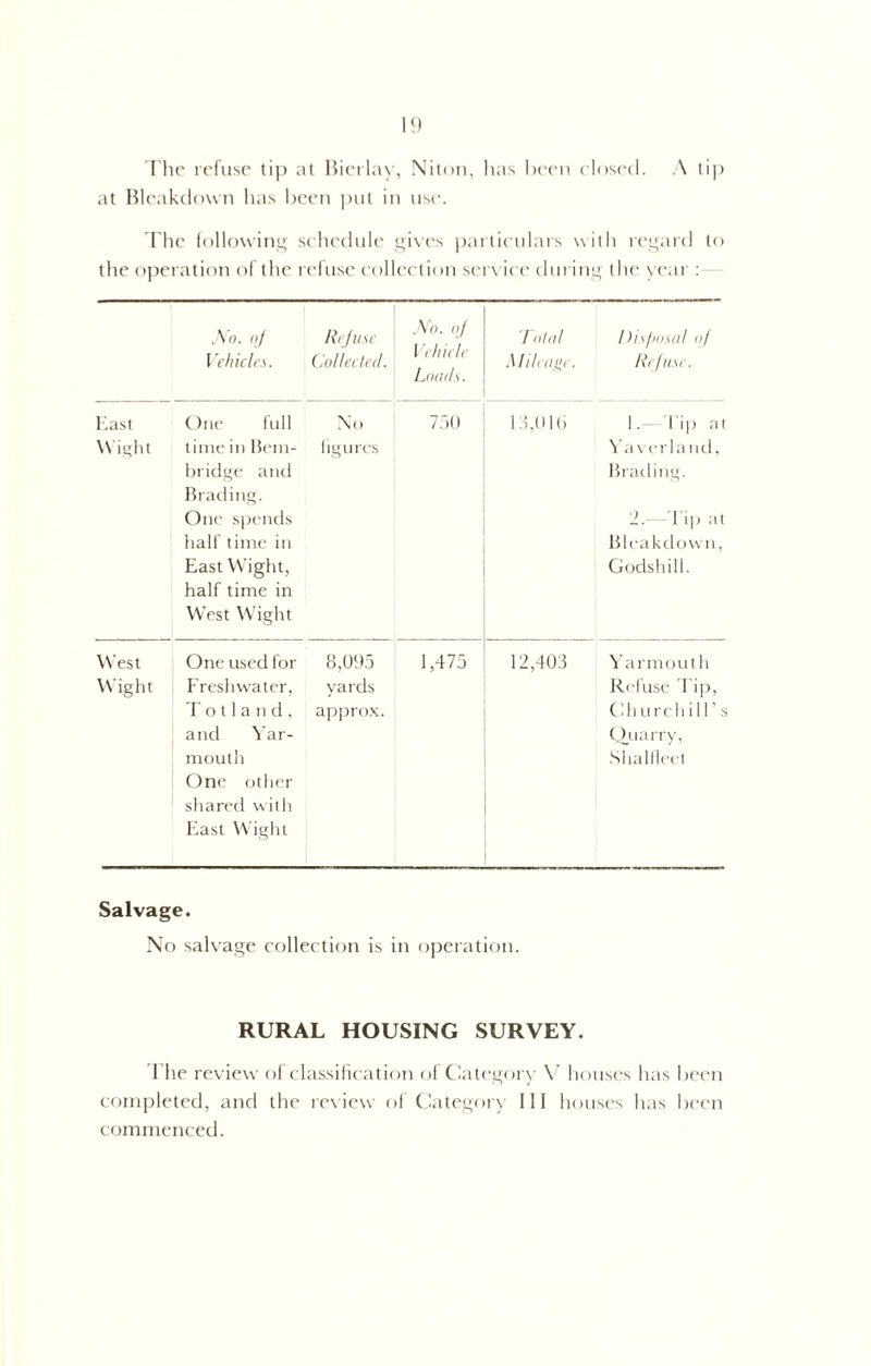 Flic refuse tip at Bierlay, Niton, has been closed. A tip at Blcakdown has been put in use. The following schedule gives particulars with regard to the operation of the refuse collection service during the year : No. of Rejuse ‘ °'f Vehicles. Collected. \eluce Loads. 'Total Disposal of Mileage. Refuse. East One full No i 750 13,016 1.—Tip at Wight time in Bern- figures Ya verland. bridge and Brading. Brading. One spends 2.—Tip a half time in Bleakdow n, East Wight, Godshili. half time in West Wight West One used for 8,095 1,475 12,403 Yarmouth Wight Freshwater, yards Refuse Tip, T o 11 a n d, approx. Churchill’s and Yar- Quarry, mouth Shalllect One other shared with East Wight Salvage. No salvage collection is in operation. RURAL HOUSING SURVEY. The review of classification of Category V houses has been completed, and the review of Category 111 houses has been commenced.