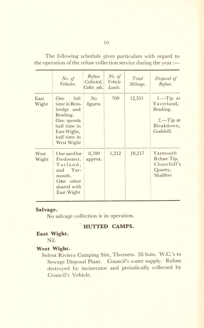 The following schedule gives particulars with regard to the operation of the refuse collection service during the year ;— jVb. oj Vehicles. Refuse Collected, Cubic yds. No. of Vehicle Loads. Total Mileage. Disposal of Refuse. East Wight One full time in Bem- bridge and Brading. One spends half time in East Wight, half time in West Wight No figures 709 12,551 1. —Tip at Yaverland, Brading. 2. —Tip at Bleakdown, Godshill. West Wight One used for Freshwater, T o 11 a n d, and Yar- mouth. One other shared with East Wight 8,700 approx. 1 1 ! 1 1,212 10,217 Yarmouth Refuse Tip, Churchill’s Quarry, ShalHeet Salvage. No salvage collection is in operation. ' HUTTED CAMPS. East Wight. Nil. West Wight. Solent Riviera Camping Site, Thorness. 26 huts. W .C.’s to Sewage Disposal Plant. Council’s water supply. Refuse destroyed by incinerator and periodically collected by Council’s Vehicle.