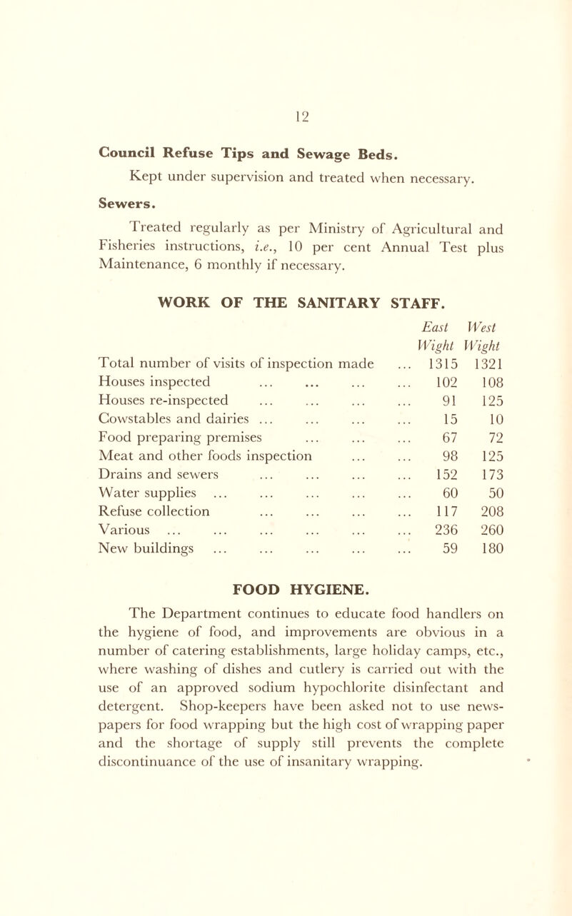 Council Refuse Tips and Sewage Beds. Kept under supervision and treated when necessary. Sewers. Treated regularly as per Ministry of Agricultural and Fisheries instructions, i.e., 10 per cent Annual Test plus Maintenance, 6 monthly if necessary. WORK OF THE SANITARY STAFF. East West Total number of visits of inspection made Wisht ... 1315 Wight 1321 Houses inspected . . . 102 108 Houses re-inspected 91 125 Cowstables and dairies ... 15 10 Food preparing premises 67 72 Meat and other foods inspection 98 125 Drains and sewers 152 173 Water supplies 60 50 Refuse collection 117 208 Various ... 236 260 New buildings 59 180 FOOD HYGIENE. The Department continues to educate food handlers on the hygiene of food, and improvements are obvious in a number of catering establishments, large holiday camps, etc., where washing of dishes and cutlery is carried out with the use of an approved sodium hypochlorite disinfectant and detergent. Shop-keepers have been asked not to use news- papers for food wrapping but the high cost of wrapping paper and the shortage of supply still prevents the complete discontinuance of the use of insanitary wrapping.