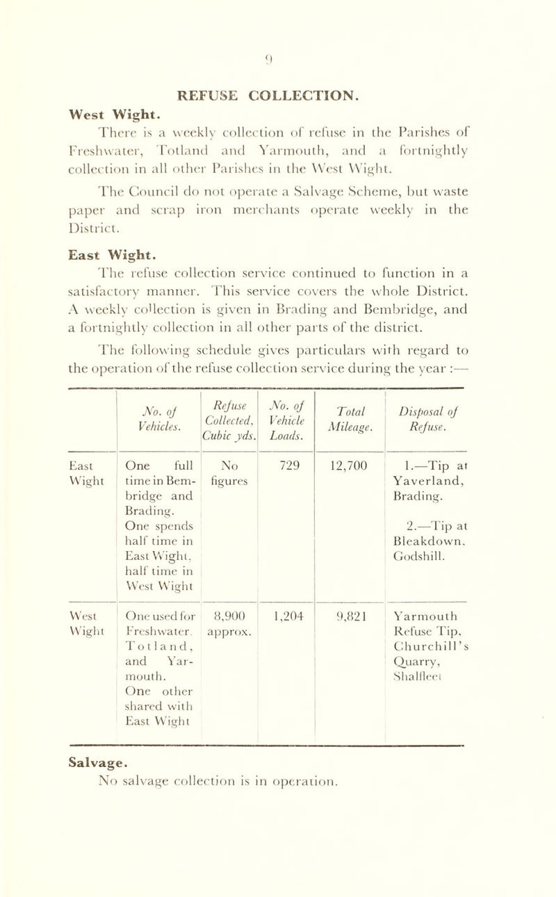 REFUSE COLLECTION. West Wight. There is a weekly collection of refuse in the Parishes of Freshwater, Totland and Yarmouth, and a fortnightly collection in all other Parishes in the West Wight. The Council do not operate a Salvage Scheme, but waste paper and scrap iron merchants operate weekly in the District. East Wight. The refuse collection service continued to function in a satisfactory manner. This service covers the whole District. A weekly collection is given in Brading and Bembridge, and a fortnightly collection in all other parts of the district. The following schedule gives particulars with regard to the operation of the refuse collection service during the year :— Wo. oj Vehicles. Rejuse Collected, Cubic yds. Wo. oj Vehicle Loads. Total Mileage. Disposal oj Rejuse. East One full No 729 12,700 1.—Tip at Wight time in Bern- figures Y averland, bridge and Brading. Brading. One spends 2.—Tip at half time in Bleakdown. East Wight, half time in Godshill. West Wight West One used for 8,900 1,204 9,821 Yarmouth Wight Freshwater. approx. Refuse Tip. Totland, Churchill’s and Yar- Quarry, mouth. One other shared with East Wight Shalfleet Salvage. No salvage collection is in operation.