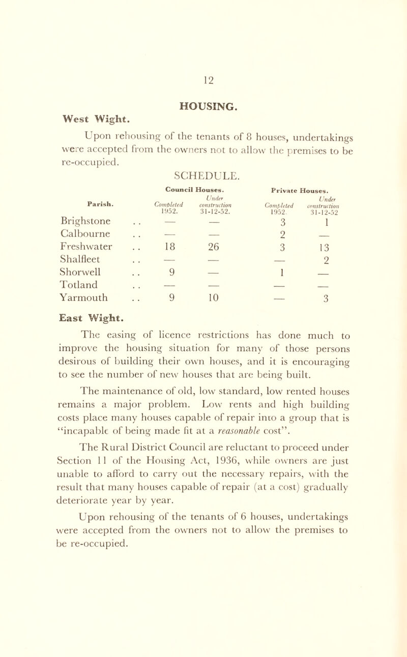 HOUSING. West Wight. Upon rehousing of the tenants of 8 houses, undertakings were accepted from the owners not to allow the premises to be re-occupied. SCHEDULE. Council Houses. Under Private Houses. Under Parish. Completed 1952. construction 31-12-52. Completed 1952. construction 31-12-52 Brighstone — — 3 l Calbourne — — 2 — Freshwater 18 26 3 13 Shalfleet — — — 2 Shorwell 9 — 1 Totland — — — — Yarmouth 9 10 — 3 East Wight. The easing of licence restrictions has done much to improve the housing situation for many of those persons desirous of building their own houses, and it is encouraging to see the number of new houses that are being built. The maintenance of old, low standard, low rented houses remains a major problem. Low rents and high building costs place many houses capable of repair into a group that is “incapable of being made fit at a reasonable cost”. The Rural District Council are reluctant to proceed under Section 11 of the Housing Act, 1936, while owners are just unable to afford to carry out the necessary repairs, with the result that many houses capable of repair (at a cost) gradually deteriorate year by year. Upon rehousing of the tenants of 6 houses, undertakings were accepted from the owners not to allow the premises to be re-occupied.