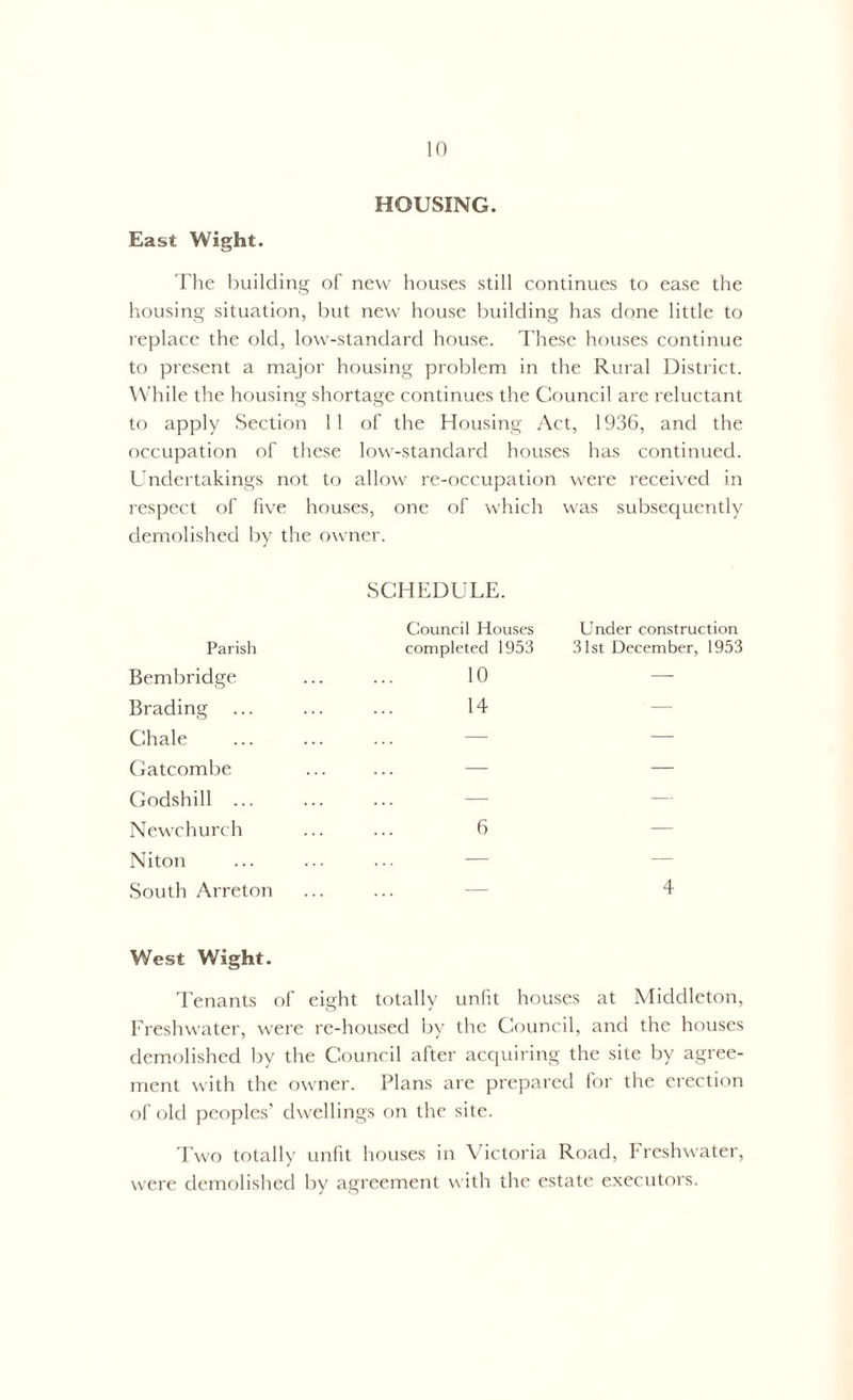 HOUSING. East Wight. The building of new houses still continues to ease the housing situation, but new house building has done little to replace the old, low-standard house. These houses continue to present a major housing problem in the Rural District. While the housing shortage continues the Council are reluctant to apply Section 11 of the Housing Act, 1936, and the occupation of these low-standard houses has continued. Undertakings not to allow re-occupation were received in respect of five houses, one of which was subsequently demolished by the owner. Parish Bembridge Brading Chale Gatcombe Godshill ... Newchurch Niton South Arreton SCHEDULE. Council Houses Under construction completed 1953 31st December, 1953 10 14 6 4 West Wight. Tenants of eight totally unfit houses at Middleton, Freshwater, were re-housed by the Council, and the houses demolished by the Council after acquiring the site by agree- ment with the owner. Plans are prepared for the erection of old peoples’ dwellings on the site. Two totally unfit houses in Victoria Road, Freshwater, were demolished by agreement with the estate executors.