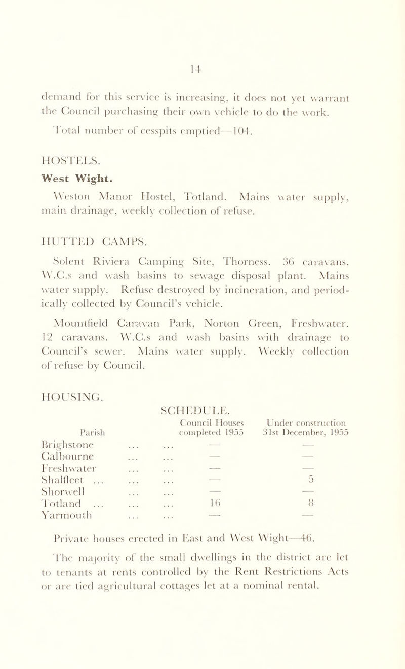 demand for this service is increasing, it does not yet warrant the Council purchasing their own vehicle to do the work. Total number of cesspits emptied- 104. HOSTELS. West Wight. Weston Manor Hostel, Totland. Mains water supply, main drainage, weekly collection of refuse. HUTTED CAMPS. Solent Riviera Camping Site, Thorness. 36 caravans. W.C.s and wash basins to sewage disposal plant. Mains water supply. Refuse destroyed by incineration, and period- ically collected by Council’s vehicle. Mountfield Caravan Park, Norton Green, Freshwater. 12 caravans. W.C.s and wash basins with drainage to Council’s sewer. Mains water supply. Weekly collection of refuse by Council. HOUSING. Parish Brighstone Calbourne Freshwater Shalfleet ... Shorwell Yarmouth Private houses erected in East and West Wight—46. I'he majority of the small dwellings in the district are let to tenants at rents controlled by the Rent Restrictions Acts or are tied agricultural cottages let at a nominal rental. SCHEDULE. Council Houses completed 1955 Under construction 31st December, 1955
