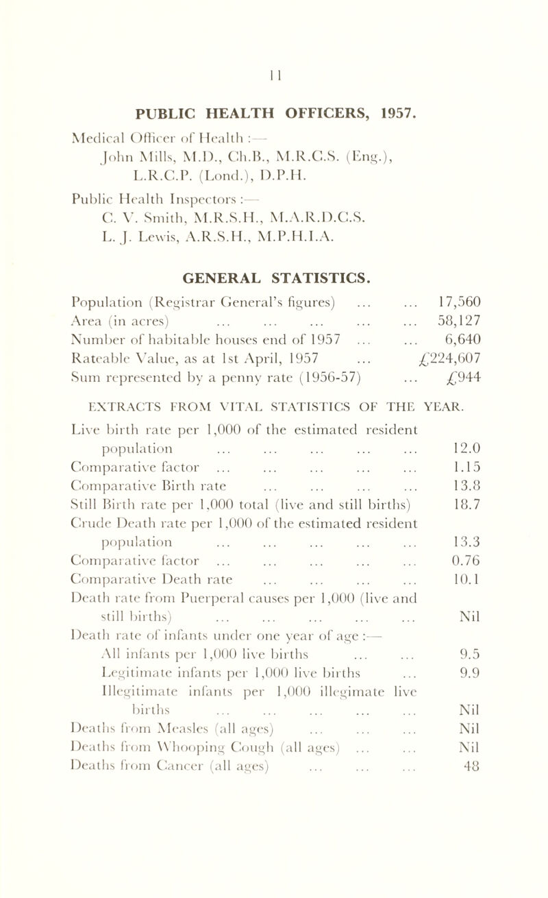 PUBLIC HEALTH OFFICERS, 1957. Medical Officer of I lealth : John Mills, M.D., Ch.B., M.R.C.S. (Eng.), L.R.C.P. (Lond.), D.P.H. Public Health Inspectors: C. V. Smith, M.R.S.H., M.A.R.D.C.S. L. J. Lewis, A.R.S.H., M.P.H.I.A. GENERAL STATISTICS. Population (Registrar General’s figures) ... ... 17,560 Area (in acres) ... ... ... ... ... 58,127 Number of habitable houses end of 1957 ... ... 6,640 Rateable Value, as at 1st April, 1957 ... £224,607 Sum represented by a penny rate (1956-57) ... £944 EXTRACTS FROM VITAL STATISTICS OF THE YEAR. Live birth rate per 1,000 of the estimated resident population ... ... ... ... ... 12.0 Comparative factor ... ... ... ... ... 1.15 Comparative Birth rate ... ... ... ... 13.8 Still Birth rate per 1.000 total (live and still births) 18.7 Crude Death rate per 1,000 of the estimated resident population ... ... ... ... ... 13.3 Comparative factor ... ... ... ... ... 0.76 Comparative Death rate ... ... ... ... 10.1 Death rate from Puerperal causes per 1,000 (live and stillbirths) ... ... ... ... ... Nil Death rate of infants under one year of age :— All infants per 1,000 live births ... ... 9.5 Legitimate infants per 1,000 live births ... 9.9 Illegitimate infants per 1,000 illegimate live births ... ... ... ... ... Nil Deaths from Measles (all ages) ... ... ... Nil Deaths from Whooping Cough (all ages) ... ... Nil Deaths from Cancer (all ages) ... ... ... 48