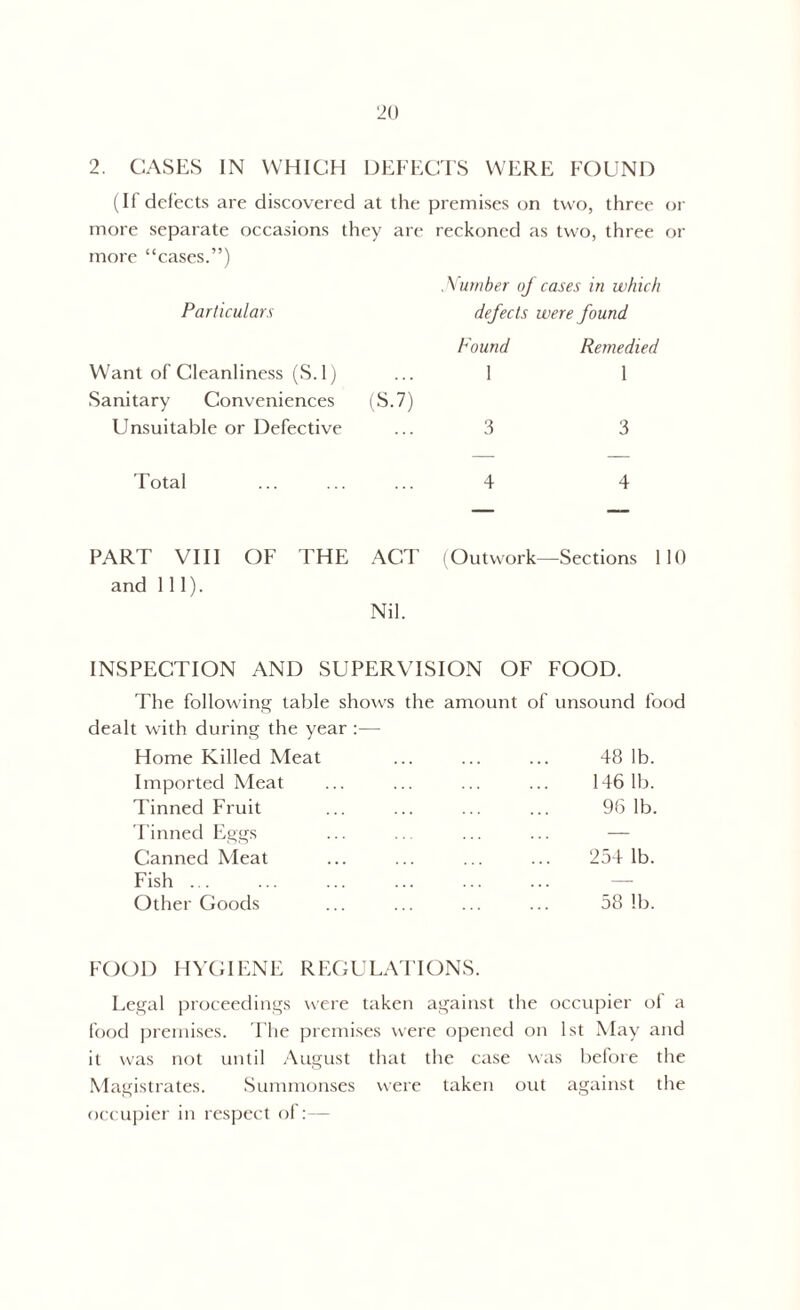 2. CASES IN WHICH DEFECTS WERE FOUND (If defects are discovered at the premises on two, three or more separate occasions they are reckoned as two, three or more “cases.”) Particulars Number of cases in which defects were found Want of Cleanliness (S.l) Found Remedied 1 1 Sanitary Conveniences (S.7) Unsuitable or Defective 3 3 Total 4 4 PART VIII OF THE ACT (Outwork—Sections 110 and 111). Nil. INSPECTION AND SUPERVISION OF FOOD. The following table shows the amount of unsound food dealt with during the year :— Home Killed Meat ... ... ... 48 lb. Imported Meat ... ... ... ... 146 1b. Tinned Fruit ... ... ... ... 96 lb. Tinned Eggs ... .. ... ... — Canned Meat ... ... ... ... 254 lb. Fish ... Other Goods ... ... ... ... 58 lb. FOOD HYGIENE REGULATIONS. Legal proceedings were taken against the occupier of a food premises. The premises were opened on 1st May and it was not until August that the case was before the Magistrates. Summonses were taken out against the occupier in respect of:—