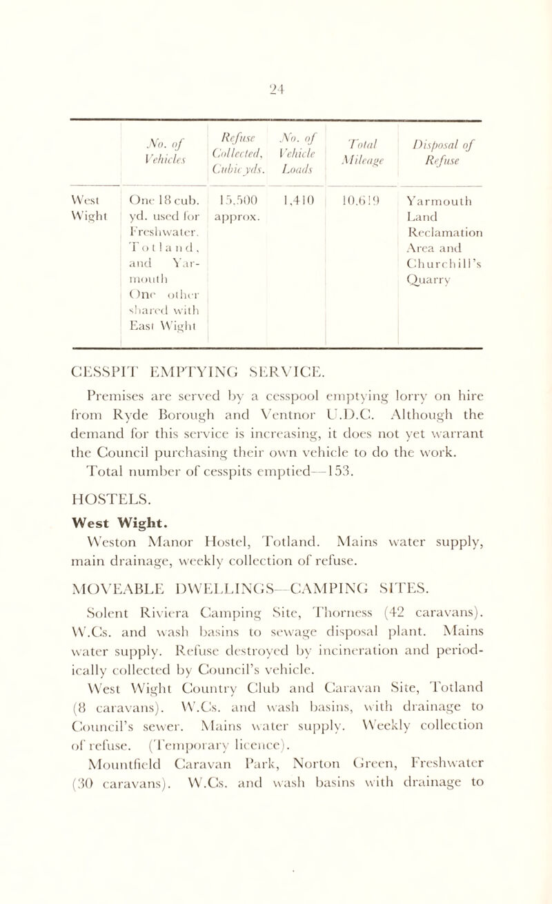 No. of Vehicles Refuse Collected, Cubic yds. No. of Vehicle Loads Total M Heave Disposal of Rfuse West One 18 cub. 15.500 1,410 10.619 Yarmouth Wight 1 yd. used for approx. Land Freshwater. Reclamation T o 11 a n d , Area and and Yar- Churchill’s mouth One other shared with East Wight Quarry CESSPIT EMPTYING SERVICE. Premises are served by a cesspool emptying lorry on hire from Ryde Borough and Ventnor U.D.C. Although the demand for this service is increasing, it does not yet warrant the Council purchasing their own vehicle to do the work. Total number of cesspits emptied—153. HOSTEES. West Wight. Weston Manor Hostel, Totland. Mains water supply, main drainage, weekly collection of refuse. MOVEABLE DWELLINGS—CAMPING SITES. Solent Riviera Camping Site, Thorness (42 caravans). W.Cs. and wash basins to sewage disposal plant. Mains water supply. Refuse destroyed by incineration and period- ically collected by Council’s vehicle. West Wight Country Club and Caravan Site, Totland (8 caravans). W.Cs. and wash basins, with drainage to Council’s sewer. Mains water supply. Weekly collection of refuse. (Temporary licence). Mountfield Caravan Park, Norton Green, Freshwater (30 caravans). W.Cs. and wash basins with drainage to