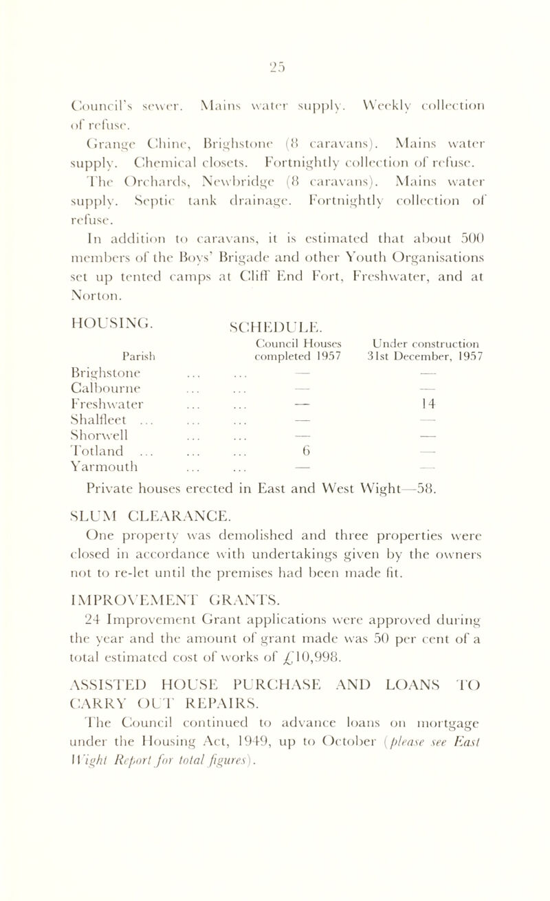 Council’s sewer. Mains water supply. Weekly collection of refuse. Grange Chine, Brighstone (8 caravans). Mains water supply. Chemical closets. Fortnightly collection of refuse. The Orchards, Newbridge (8 caravans). Mains water supply. Septic tank drainage. Fortnightly collection of refuse. In addition to caravans, it is estimated that about 500 members of the Boys’ Brigade and other Youth Organisations set up tented camps at Cliff End Fort, Freshwater, and at Norton. HOU SING. SCH EDU LE. Council Houses Under construction Parish completed 1957 31st December, 1957 Brighstone Calbourne Freshwater Shaltleet Shorwell Totland Yarmouth Private houses erected in East and West Wight—58. SLUM CLEARANCE. One property was demolished and three properties were closed in accordance with undertakings given by the owners not to re-let until the premises had been made fit. IMPROYE,\ 1 ENT CiRANTS. 24 Improvement Grant applications were approved during the year and the amount of grant made was 50 per cent of a total estimated cost of works of £ 10,998. ASSISTED HOUSE PURCHASE AND LOANS TO CARRY OUT REPAIRS. The Council continued to advance loans on mortgage under the Housing Act, 1949, up to October (please see East