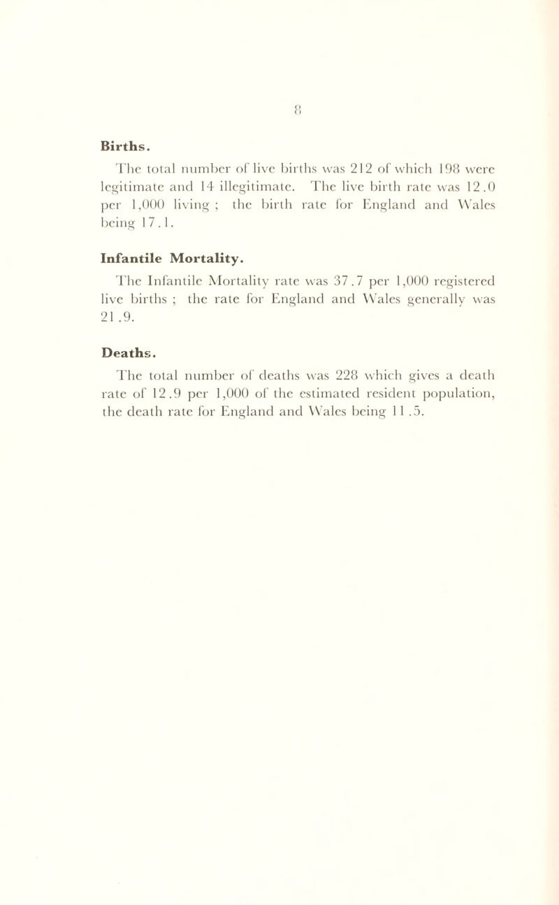 Births. The total number of live births was 212 of which 198 were legitimate and 14 illegitimate. The live birth rate was 12.0 per 1,000 living ; the birth rale for England and Wales being 17.1. Infantile Mortality. The Infantile Mortality rate was 37.7 per 1,000 registered live births ; the rate for England and Wales generally was 21 .9. Deaths. The total number of deaths was 228 which gives a death rate of 12.9 per 1,000 of the estimated resident population, the death rate for England and Wales being 11.5.