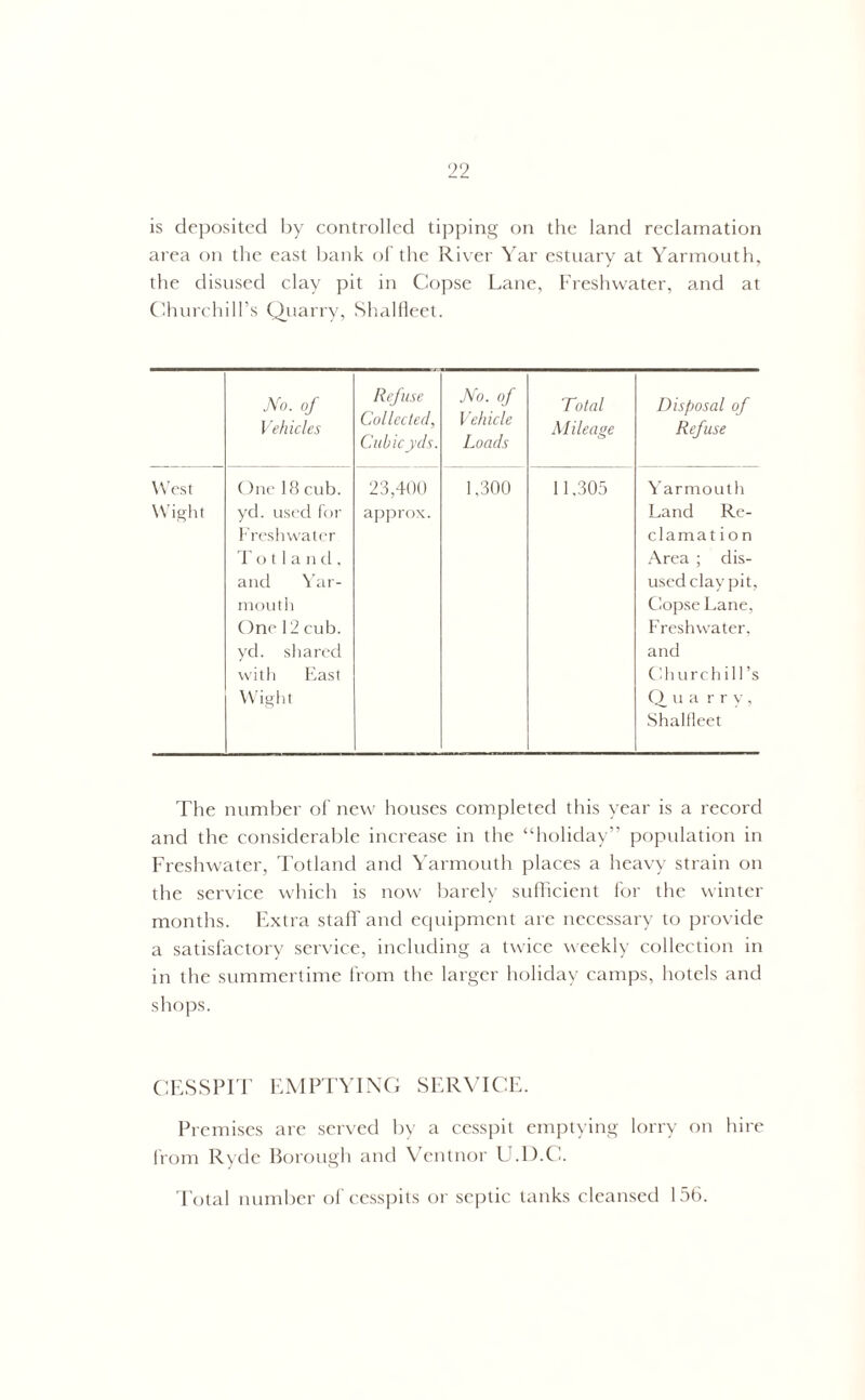 is deposited by controlled tipping on the land reclamation area on the east bank of the River Yar estuary at Yarmouth, the disused clay pit in Copse Lane, Freshwater, and at Churchill’s Quarry, Shalfleet. No. of Vehicles Refuse Collected, Cubic yds. No. of Vehicle Loads Total Mileage Disposal of Refuse West One 18 cub. 23,400 1,300 11,305 Yarmouth Wight yd. used for approx. Land Re- Freshwater clamat io n Totland, Area ; dis- and Yar- used clay pit. mouth Copse Lane, One 12 cub. Freshwater. yd. shared and with East Churchill’s Wight Q u a rry, Shallleet The number of new houses completed this year is a record and the considerable increase in the “holiday” population in Freshwater, Totland and Yarmouth places a heavy strain on the service which is now barely sufficient for the winter months. Extra staff and equipment are necessary to provide a satisfactory service, including a twice weekly collection in in the summertime from the larger holiday camps, hotels and shops. CESSPIT EMPTYING SERVICE. Premises are served by a cesspit emptying lorry on hire from Ryde Borough and Ventnor U.D.C. Total number of cesspits or septic tanks cleansed 156.