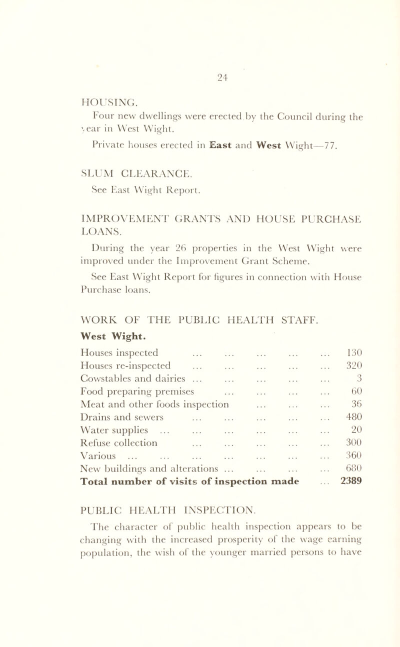 HOUSING. Four new dwellings were erected by the Council during the '.ear in West Wight. Private houses erected in East and West Wight—77. SLUM CLEARANCE. See East Wight Report. IMPROVEMENT GRANTS AND HOUSE PURCHASE LOANS. During the year 26 properties in the West Wight were improved under the Improvement Grant Scheme. See East Wight Report for figures in connection with House Purchase loans. WORK OF THE PUBLIC HEALTH STAFF. West Wight. Houses inspected ... ... ... ... ... 130 Houses re-inspected ... ... ... ... ... 320 Cowstables and dairies ... ... ... ... ... 3 Food preparing premises ... ... ... ... 60 Meat and other foods inspection ... ... ... 36 Drains and sewers ... ... ... ... ... 480 Water supplies ... ... ... ... ... ... 20 Refuse collection ... ... ... ... ... 300 Various ... ... ... ... ... ... ... 360 New buildings and alterations ... ... ... ... 680 Total number of visits of inspection made 2389 PUBLIC HEALTH INSPECTION. The character of public health inspection appears to be changing with the increased prosperity of the wage earning population, the wish of the younger married persons to have