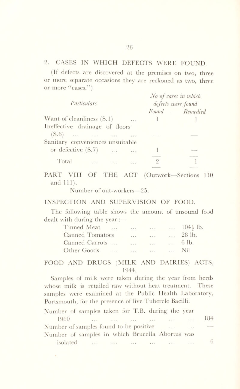 2. CASES IN WHICH DEFECTS WERE FOUND. (If defects are discovered at the premises on two, three or more separate occasions they are reckoned as two, three or more “cases.”) Mo of cases in which Particulars defects were found Found Remedied Want of cleanliness (S.l) ... 1 1 Ineffective drainage of floors (S.6) ... ,.S ... ... - Sanitary conveniences unsuitable or defective (S.7) . . ... 1 Total ... ... ... 2 1 PART VIII OF THE ACT (Outwork—Sections 110 and 111). Number of out-workers—25. INSPECTION AND SUPERVISION OF FOOD. The following; table shows the amount of unsound food dealt with during the year :— Tinned Meat ... ... ... ... 104i lb. Canned Tomatoes ... ... ... 28 lb. Canned Carrots ... ... ... ... 6 1b. Other Goods ... ... ... ... Nil FOOD AND DRUGS (MILK AND DAIRIES) ACTS, 1944. Samples of milk were taken during the year from herds whose milk is retailed raw without heat treatment. These samples were examined at the Public Health Laboratory, Portsmouth, for the presence of live Tubercle Bacilli. Number of samples taken for T.B. during the year 19(4) 184 Number of samples found to be positive Number of samples in which Brucella Abortus was isolated ... ... ... ••• ••• ••• 6