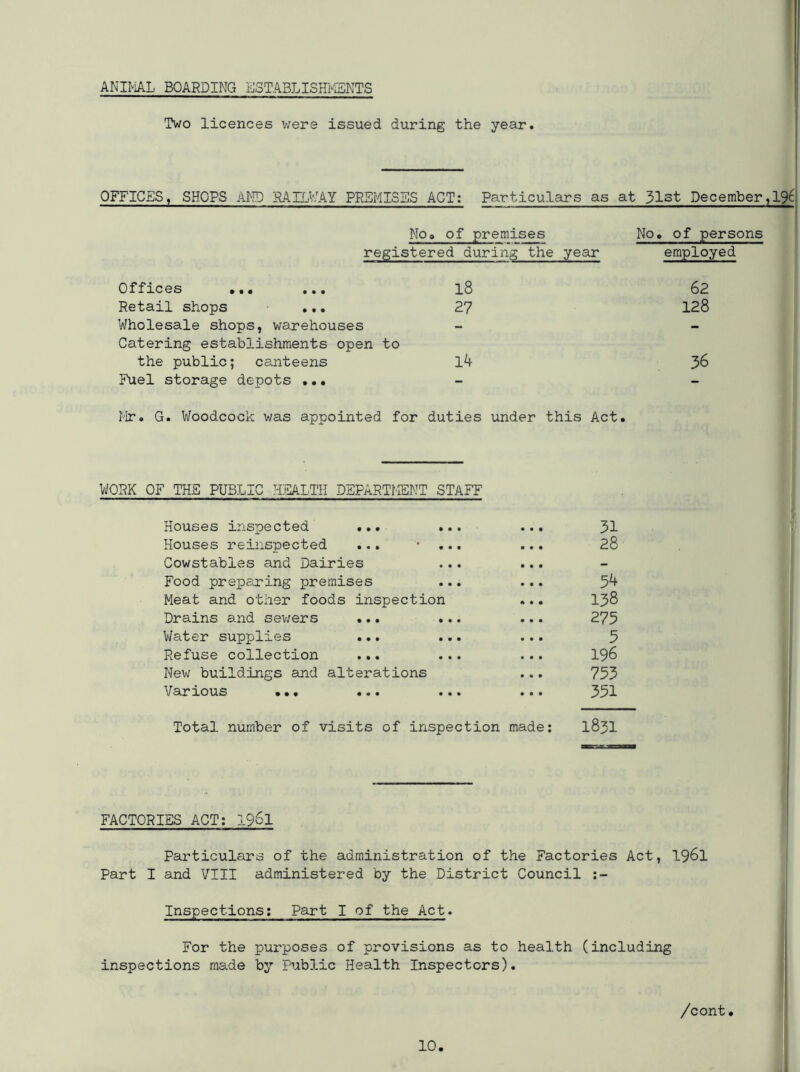 ANIMAL BOARDING ESTABLISHMENTS Two licences were issued during the year. OFFICES, SHOPS AND MILLAY PREMISES ACT: Particulars as at 31st December, 196 Noo of premises registered during the year No. of persons employed Offices ... ... Retail shops ... Wholesale shops, warehouses Catering establishments open to the public; canteens Fuel storage depots ... 18 62 27 128 14 36 Mr. G. Woodcock was appointed for duties under this Act. WORK OF THE PUBLIC HEALTH DEPARTMENT STAFF Houses inspected ... ... Houses reinspected ... • ... Cowstables and Dairies Food preparing premises Meat and other foods inspection Drains and sewers ... ... Water supplies ... ... Refuse collection ... ... New buildings and alterations Various ... ... ... 31 28 54 138 275 5 196 733 331 Total number of visits of inspection made: 1831 ' FACTORIES ACT: 1961 Particulars of the administration of the Factories Act, 1961 Part I and VIII administered by the District Council :- Inspections: Part I of the Act. For the purposes of provisions as to health (including inspections made by Public Health Inspectors). /cont.