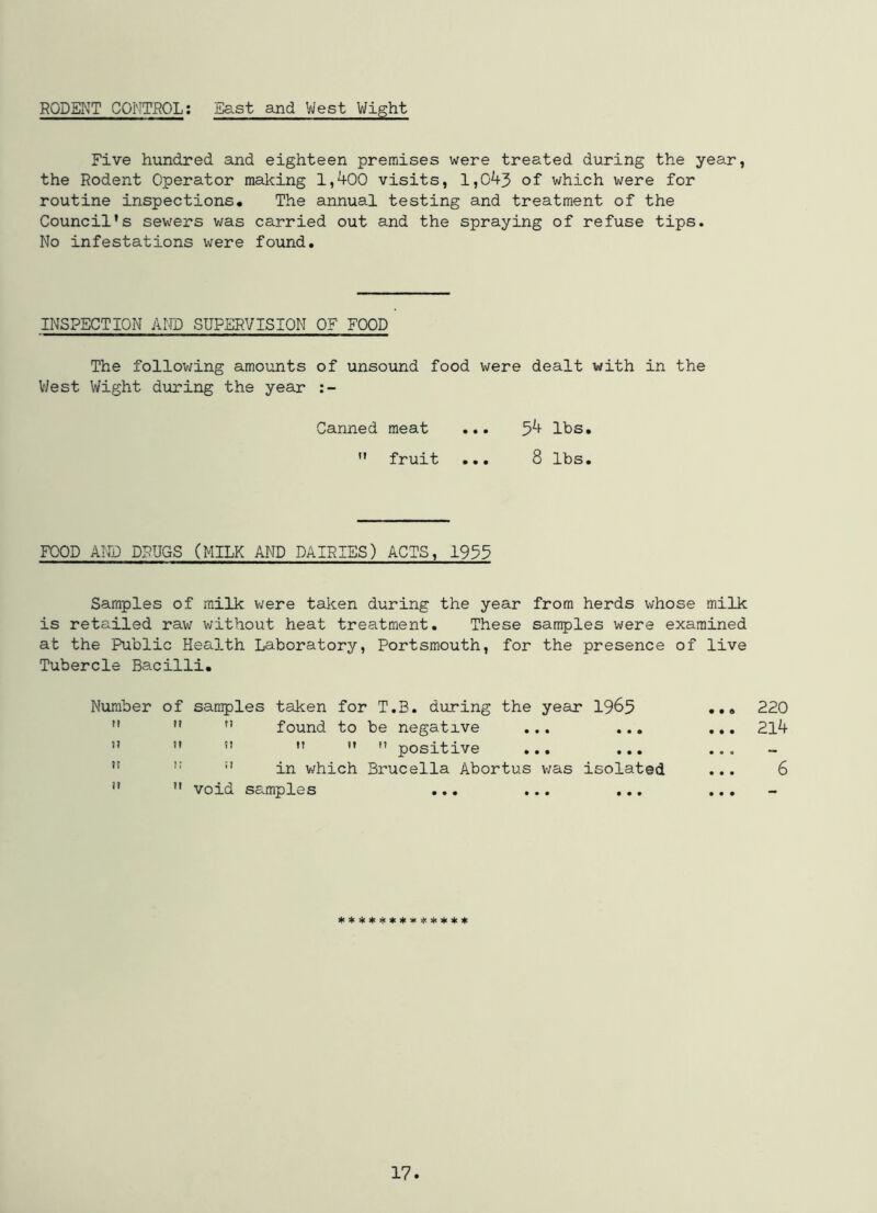 RODENT CONTROL: East and West Wight Five hundred and eighteen premises were treated during the year, the Rodent Operator making 1,400 visits, 1,0^3 of which were for routine inspections. The annual testing and treatment of the Council's sewers was carried out and the spraying of refuse tips. No infestations were found. INSPECTION AND SUPERVISION OF FOOD The following amounts of unsound food were dealt with in the West Wight during the year Canned meat ... 5^ lbs.  fruit ... 8 lbs. FOOD AND DRUGS (MILK AND DAIRIES) ACTS, 1933 Samples of milk were taken during the year from herds whose milk is retailed raw without heat treatment. These samples were examined at the Public Health Laboratory, Portsmouth, for the presence of live Tubercle Bacilli. Number of samples taken for T.B. during the year 1965    found to be negative ... ...       positive ... ... I! !I in which Brucella Abortus was isolated   void samples ... ... ... 220 214 6 *************