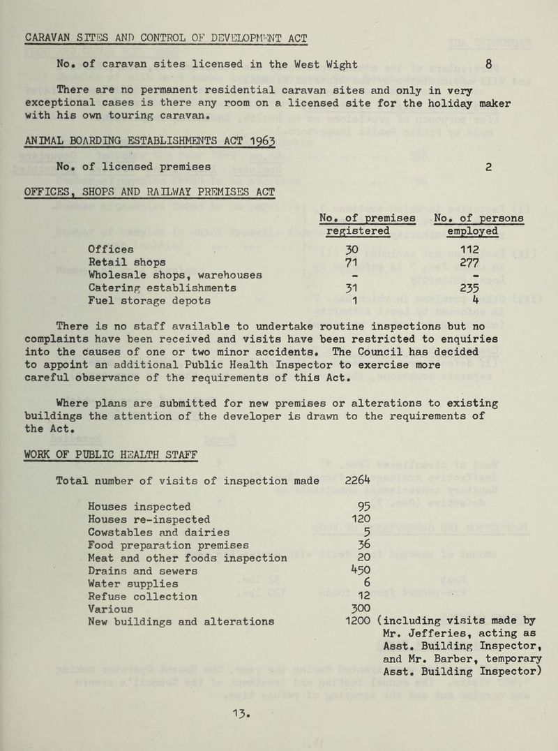 CARAVAN SITES AND CONTROL OF DEVELOPMENT ACT No. of caravan sites licensed in the West Wight 8 There are no permanent residential caravan sites and only in very exceptional cases is there any room on a licensed site for the holiday maker with his own touring caravan. ANIMAL BOARDING ESTABLISHMENTS ACT 1963 No. of licensed premises 2 OFFICES, SHOPS AND RAILWAY PREMISES ACT Offices Retail shops Wholesale shops, warehouses Catering establishments Fuel storage depots No. of premises No. of persons registered employed 30 112 71 277 31 235 1 4 There is no staff available to undertake routine inspections but no complaints have been received and visits have been restricted to enquiries into the causes of one or two minor accidents. The Council has decided to appoint an additional Public Health Inspector to exercise more careful observance of the requirements of this Act. Where plans are submitted for new premises or alterations to existing buildings the attention of the developer is drawn to the requirements of the Act. WORK OF PUBLIC HEALTH STAFF Total number of visits of inspection made 2264 Houses inspected Houses re-inspected Cowstables and dairies Food preparation premises Meat and other foods inspection Drains and sewers Water supplies Refuse collection Various New buildings and alterations 95 120 5 36 20 450 6 12 300 1200 (including visits made by Mr. Jefferies, acting as Asst. Building Inspector, and Mr. Barber, temporary Asst. Building Inspector)
