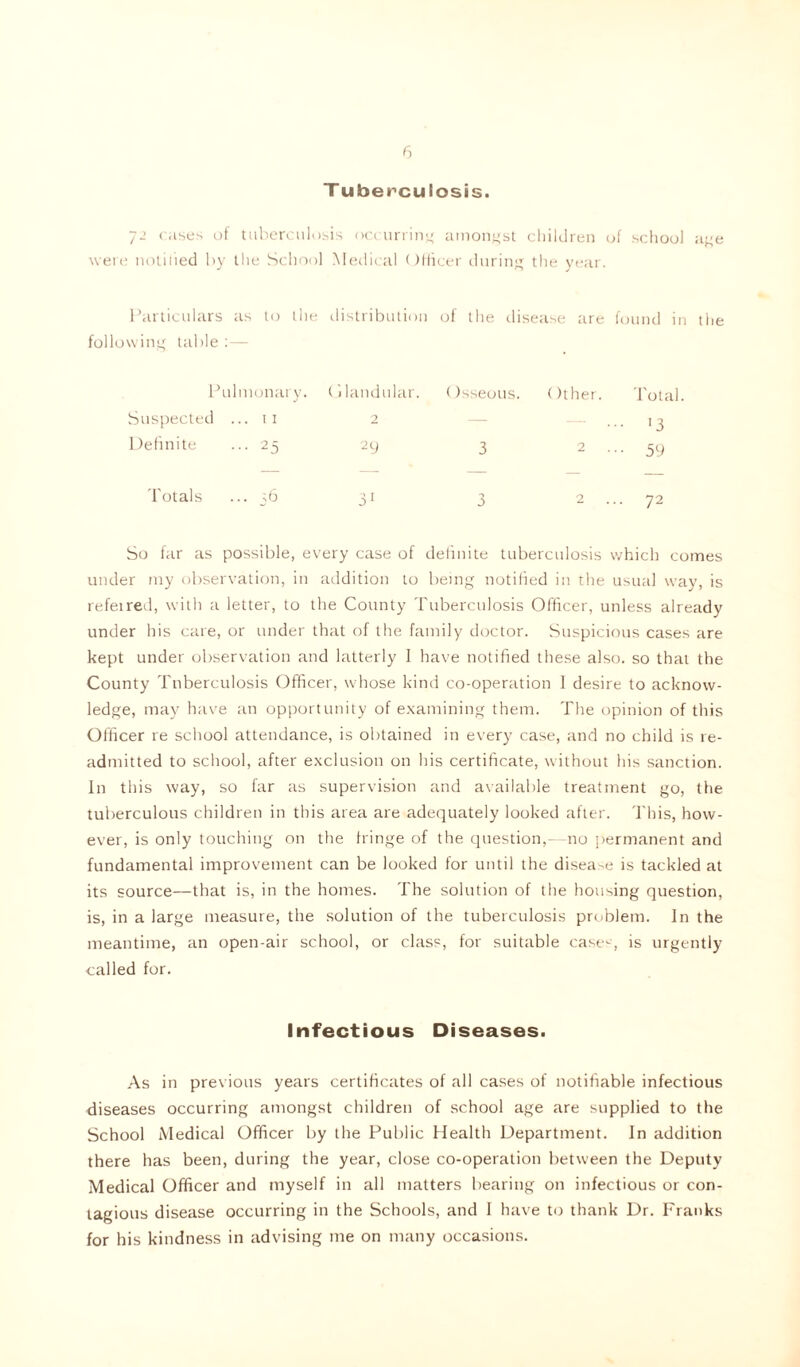 Tuberculosis. 72 cases of tuberi :ulosis occurring amongst children of school re notified by the Sc hool M< jdical ()fli cer during the year. Particulars as to the dis itribution of the disease are found in owing tab le : — Pulmonat y. til; J -mdular. O sseous. ()ther. Total. Suspecte d ... ti 2 — ... 13 Definite ... 25 29 3 2 ••• 59 Totals 36 31 3 2 ... 72 So far as possible, every case of definite tuberculosis which comes under my observation, in addition to being notified in the usual way, is refeired, with a letter, to the County Tuberculosis Officer, unless already under his care, or under that of the family doctor. Suspicious cases are kept under observation and latterly I have notified these also, so that the County Tuberculosis Officer, whose kind co-operation I desire to acknow- ledge, may have an opportunity of examining them. The opinion of this Officer re school attendance, is obtained in every case, and no child is re- admitted to school, after exclusion on his certificate, without his sanction. In this way, so far as supervision and available treatment go, the tuberculous children in this area are adequately looked after. This, how- ever, is only touching on the fringe of the question,- no permanent and fundamental improvement can be looked for until the disease is tackled at its source—that is, in the homes. The solution of the housing question, is, in a large measure, the solution of the tuberculosis problem. In the meantime, an open-air school, or class, for suitable case-, is urgently called for. Infectious Diseases. As in previous years certificates of all cases of notifiable infectious diseases occurring amongst children of school age are supplied to the School Medical Officer by the Public Health Department. In addition there has been, during the year, close co-operation between the Deputy Medical Officer and myself in all matters bearing on infectious or con- tagious disease occurring in the Schools, and I have to thank Dr. Franks for his kindness in advising me on many occasions.