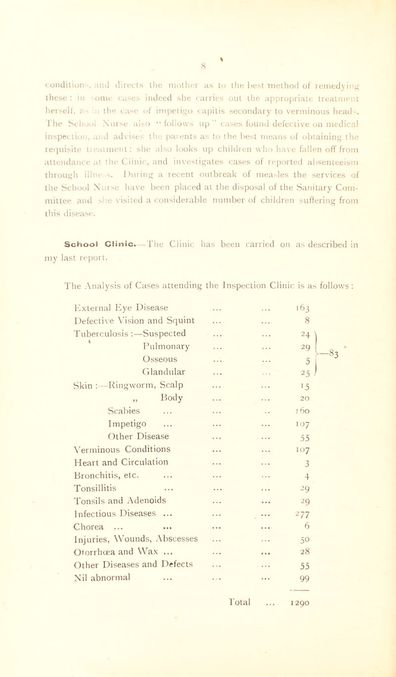 conditions, and directs the mother as to the best method of remedying these : in some cases indeed she carries out the appropriate treatment herself, ns in the case of impetigo capitis secondary to verminous head'. The School Nurse also “follows up'’ cases found defective on medical inspection, and advises the parents as to the best means of obtaining the requisite treatment: she also looks up children who have fallen off from attendance at the Clinic, and investigates cases of reported absenteeism through illness. During a recent outbreak of measles the services of the School Nurse have been placed at the disposal of the Sanitary Com- mittee and she visited a considerable number of children suffering from this disease. School Clinic.—The Clinic has been carried on as described in my last report. The Analysis of Cases attending the Inspection Clinic is a External Eye Disease ^3 Defective Vision and Squint 8 Tuberculosis :—Suspected 24 Pulmonary 29 Osseous 5 Glandular 25 Skin :—Ringworm, Scalp 15 „ Body 20 Scabies ! 60 Impetigo 107 Other Disease 55 Verminous Conditions 107 Heart and Circulation 3 Tonsillitis 29 Tonsils and Adenoids 29 Infectious Diseases ... 277 Chorea ... 6 Injuries, Wounds, Abscesses 50 Otorrhoea and Wax ... 28 Other Diseases and Defects 55 Nil abnormal 99 Total ... 1290 —83