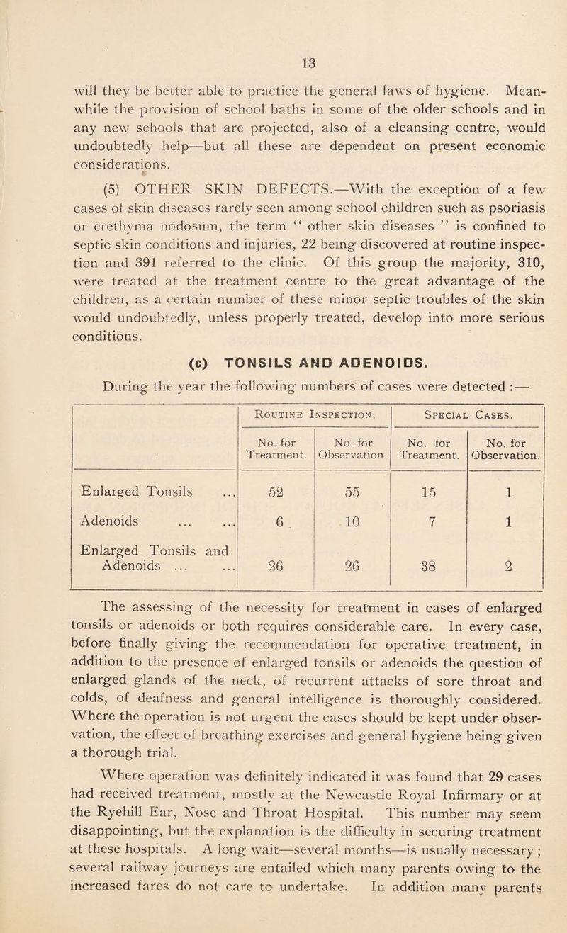 will they be better able to practice the general laws of hygiene. Mean¬ while the provision of school baths in some of the older schools and in any new schools that are projected, also of a cleansing centre, would undoubtedly help—but all these are dependent on present economic considerations. £ (5) OTHER SKIN DEFECTS.—With the exception of a few cases of skin diseases rarely seen among school children such as psoriasis or erethyma nodosum, the term “ other skin diseases ” is confined to septic skin conditions and injuries, 22 being discovered at routine inspec¬ tion and 391 referred to the clinic. Of this group the majority, 310, were treated at the treatment centre to the great advantage of the children, as a certain number of these minor septic troubles of the skin would undoubtedly, unless properly treated, develop into more serious conditions. (c) TONSILS AND ADENOIDS. During the year the following numbers of cases were detected :— Routine Inspection. Special Cases. No. for Treatment. No. for Observation. . No. for Treatment. No. for Observation. Enlarged Tonsils 52 55 15 1 Adenoids 6 10 7 1 Enlarged Tonsils and Adenoids ... 26 26 38 2 The assessing of the necessity for treatment in cases of enlarged tonsils or adenoids or both requires considerable care. In every case, before finally giving the recommendation for operative treatment, in addition to the presence of enlarged tonsils or adenoids the question of enlarged glands of the neck, of recurrent attacks of sore throat and colds, of deafness and general intelligence is thoroughly considered. Where the operation is not urgent the cases should be kept under obser¬ vation, the effect of breathing exercises and general hygiene being given a thorough trial. Where operation was definitely indicated it was found that 29 cases had received treatment, mostly at the Newcastle Royal Infirmary or at the Ryehill Ear, Nose and Throat Hospital. This number may seem disappointing, but the explanation is the difficulty in securing treatment at these hospitals. A long wait—several months—is usually necessary ; several railway journeys are entailed which many parents owing to the increased fares do not care to undertake. In addition many parents