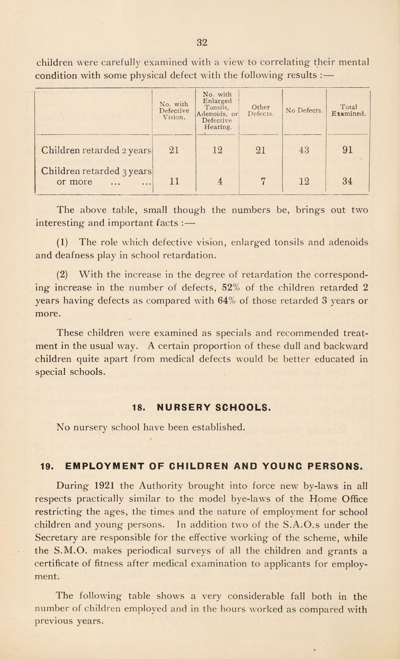 children were carefully examined with a view to correlating- their mental condition with some physical defect with the following- results :— No. with Defective Vision. No. with Enlarged ) Tonsils, Adenoids, or Defective Hearing. Other Defects. No Defects. Total Examined. Children retarded 2 years 21 12 21 43 91 Children retarded 3 years or more 11 4 J 7 12 34 The above table, small though the numbers be, brings out two interesting and important facts :— (1) The role which defective vision, enlarged tonsils and adenoids and deafness play in school retardation. (2) With the increase in the degree of retardation the correspond¬ ing increase in the number of defects, 52% of the children retarded 2 years having defects as compared with 64% of those retarded 3 years or more. These children were examined as specials and recommended treat¬ ment in the usual way. A certain proportion of these dull and backward children quite apart from medical defects would be better educated in special schools. 18. NURSERY SCHOOLS. No nursery school have been established. 19. EMPLOYMENT OF CHILDREN AND YOUNG PERSONS. During 1921 the Authority brought into force new by-laws in all respects practically similar to the model bye-laws of the Home Office restricting the ages, the times and the nature of employment for school children and young persons. In addition two of the S.A.O.s under the Secretary are responsible for the effective working of the scheme, while the S.M.O. makes periodical surveys of all the children and grants a certificate of fitness after medical examination to applicants for employ¬ ment. The following table shows a very considerable fall both in the number of children employed and in the hours worked as compared with previous years.