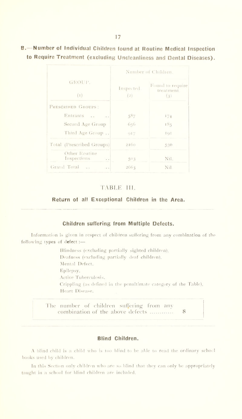 B.—Number of Individual Children to Require Treatment (excluding r.Koi r. (>) 1 Prescribed Groups : Entrants Second Age Group I IIird Age Group . . Total (Prescribed Groups) Other Routine Inspections Grand Total found at Routine Medical Inspection Uncleanliness and Dental Diseases). Number of (dtildren. petted. (2) Round to require treatment (3) 5S7 '7-1 G56 ‘s5 917 191 2160 530 5°3 Nil. 266 3 Nil I \BLE III. Return of all Exceptional Children in the Area. Children suffering from Multiple Defects. Information is given in respect of children suffering from any combination of the following types of defect :— Blindness (excluding partially sighted children). Deafness (excluding partially deaf children). Mental Defect. Epilepsy. Active Tuberculosis. Crippling (as defined in the penultimate category of the Table). Heart Disease. The number of children suffering) from any combination of the above defects 8 Blind Children. A blind child is a child who is too blind to be aide to read the ordinary school books used by children. In this Section only children who are so blind that they can only he appropriately taught in a school for blind children are included.