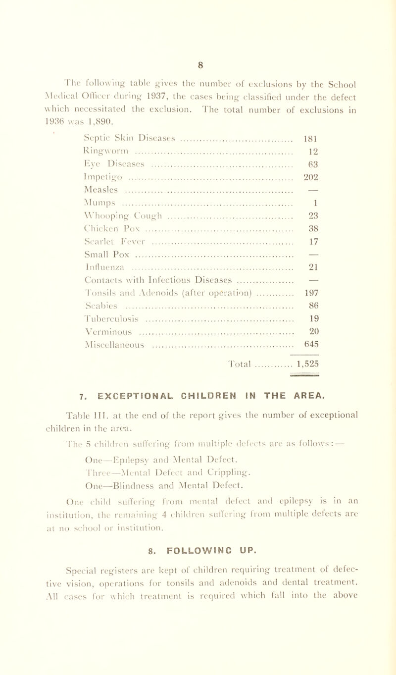 I he follow ing- table gives the number of exclusions by the School Medical Officer during- 1937, the cases being classified under the defect which necessitated the exclusion. The total number of exclusions in 1936 was 1,890. Septic Skin Diseases 181 Ringworm 12 Eye Diseases 63 Impetigo 202 Measles — Mumps 1 Whooping Cough 23 Chicken Pox 38 Scarlet Fever 17 Small Pox — Influenza 21 Contacts with Infectious Diseases — Tonsils and Adenoids (after operation) 197 Scabies 86 Tuberculosis 19 Verminous 20 Miscellaneous 645 Total 1,525 7. EXCEPTIONAL CHILDREN IN THE AREA. Table III. at the end of the report gives the number of exceptional children in the area. The 5 children suffering from multiple defects are as follows: — One—Epilepsy and Mental Defect. Three—Mental Defect and Crippling. One—Blindness and Mental Defect. One child suffering from mental defect and epilepsy is in an institution, the remaining 4 children sullcring irom multiple defects are at no school or institution. 8. FOLLOWING UP. Special registers are kept of children requiring treatment of defec- tive vision, operations for tonsils and adenoids anti dental treatment. All cases for which treatment is required which fall into the above