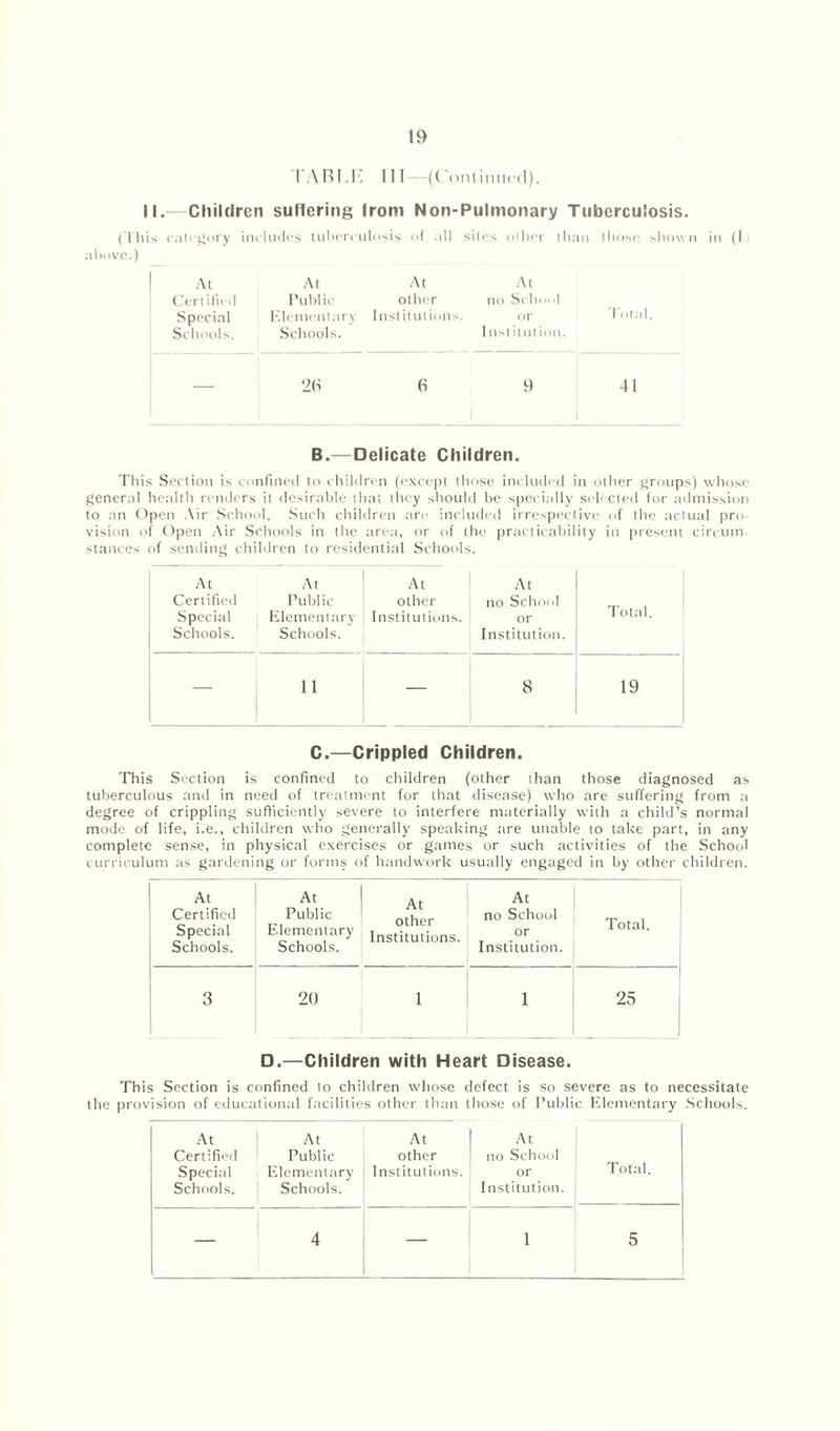 TABLIC III -(Cont inued). II.—Children suffering from Non-Pulmonary Tuberculosis. (This category includes tuberculosis of all sites other than those shown in (I above.) At At At At Certified Public other no School Special Elementary Institutions. or Total. Schools. Schools. I nstitut ion. — 26 6 9 41 B.—Delicate Children. This Section is confined to children (except those included in other groups) whose general health renders it desirable that they should be specially selected for admission to an Open Air School. Such children are included irrespective of the actual pro- vision of Open Air Schools in the area, or of the practicability in present circum- stances of sending children to residential Schools. At Certified Special Schools. At Public Elementary Schools. At other Institutions. At no School or Institution. Total. — 11 — 8 19 C.—Crippled Children. This Section is confined to children (other than those diagnosed as tuberculous and in need of treatment for that disease) who are suffering from a degree of crippling sufficiently severe to interfere materially wdth a child’s normal mode of life, i.e., children who generally speaking are unable to take part, in any complete sense, in physical exercises or games or such activities of the School curriculum as gardening or forms of handwork usually engaged in by other children. At Certified Special Schools. At Public Elementary Schools. At other Institutions. At no School or Institution. Total. 3 20 1 1 25 D.—Children with Heart Disease. This Section is confined to children whose defect is so severe as to necessitate the provision of educational facilities other than those of Public Elementary Schools. At Certified Special Schools. At Public Elementary Schools. At other Institutions. At no Schocd or Institution. Total. 4 — 1 5