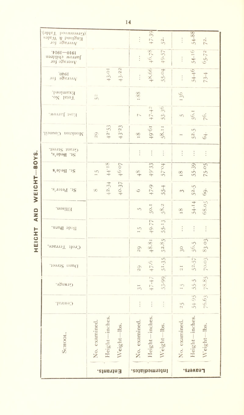 HEIGHT AND WEIGHT—BOYS.