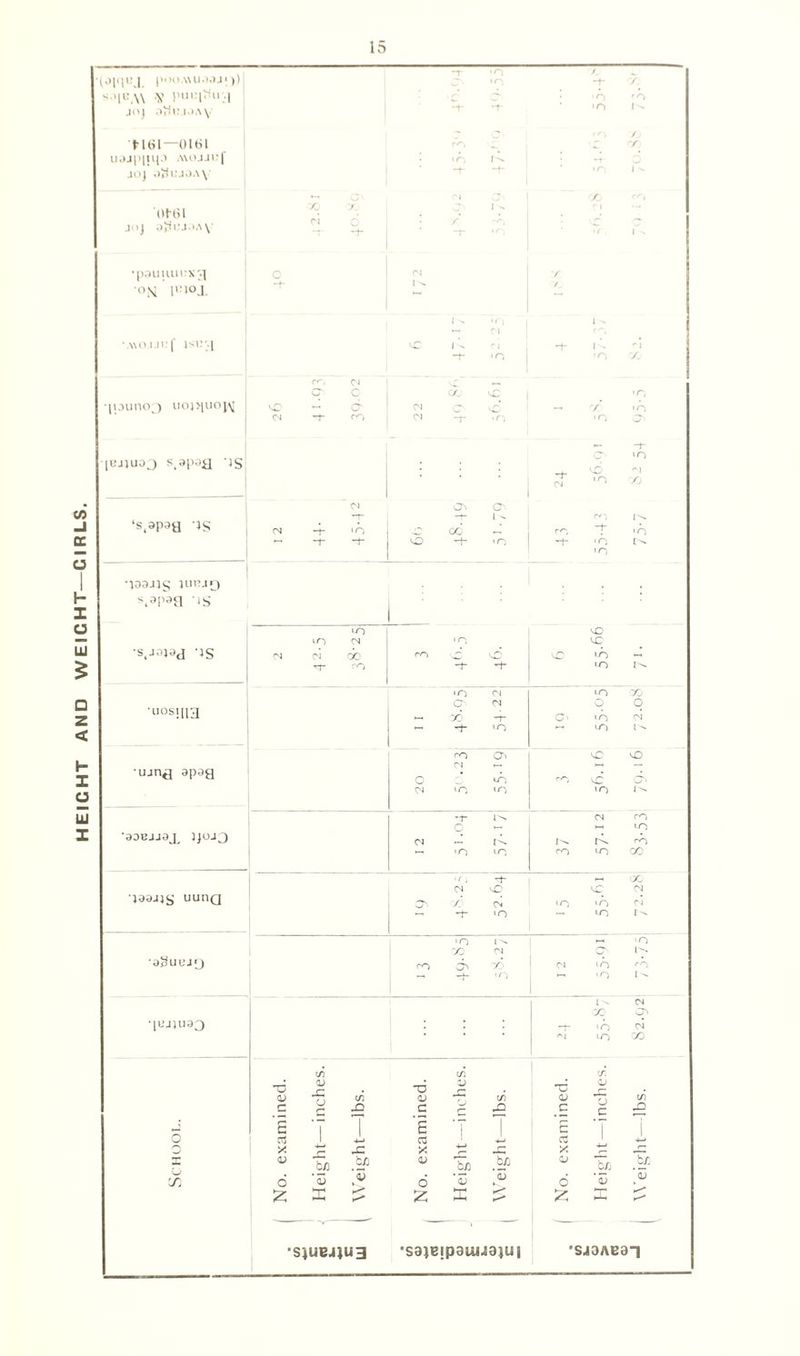 HEICHT AND W EIC HT—C I R LS. / irj X - >|«.\\ \ }>u« l^u .| C\ 'O <0 JOJ 3jtl!l»A\- -h •r • o - o« m fj t-161— 0161 fy*l 0 ’0 X; uajpiupi a\ojji:[ • 'O 4- joj oSujoAy -h • o l ^ *- d CT' | X ro 'otei X X I - • Cl •- j.ij atti.-j.iAy ci -t* / -r : 5, r. ■pauiuii;x>i •om iiMoj. ls»;-.j ■|iouno3 uojjpjop^ |bjjuo3 s^pafl JS ‘s.apaa 3S <n o cr ro (N 01 M n *n vo «o 0 1 • n co vo • o >n X d -t* •O 06 4 m -t- ■n ”1“ -1“ 0 -}- 'O •O 'O •loaJis 1URJD t9P90 IS -is •u°si|i3 •ujn^ apoy •aoBjjaj^ jjojj in d LO d •o Cl CT' <N K-. X -t- Tj- •O O' Cl *— O co Cl 10 lO -i- o ir- <y~) vo VO LO ■O 'O lO VO vO »n LO jaaJjy uunQ •n ti- cs X? CC / CN - -+- *0 VO ‘O lO - ‘O •aguuj‘3 10 X d rO d> X ~ - - Cl ‘O *-• >0 •[ujuiao f. t/ c/$ T5 <v a) JZ cc TJ a> 0 x (/) QJ r* X5 c ■Q c . -H 1 . — C c 1 c C5 +-< C3 C3 X g: V. JZ X V bJ3 _i/3 <v on bp O 6 0> 6 <v <D 6 2 X K** 2 2 x -+- 'O d LO CJ c c/j ‘a; •SiUBJJU3 -SDJBlpaiUJOJUl •SJOAB01 Weight—lbs. 82.92 73.75 72.28) 83.53! 79.161 72.08