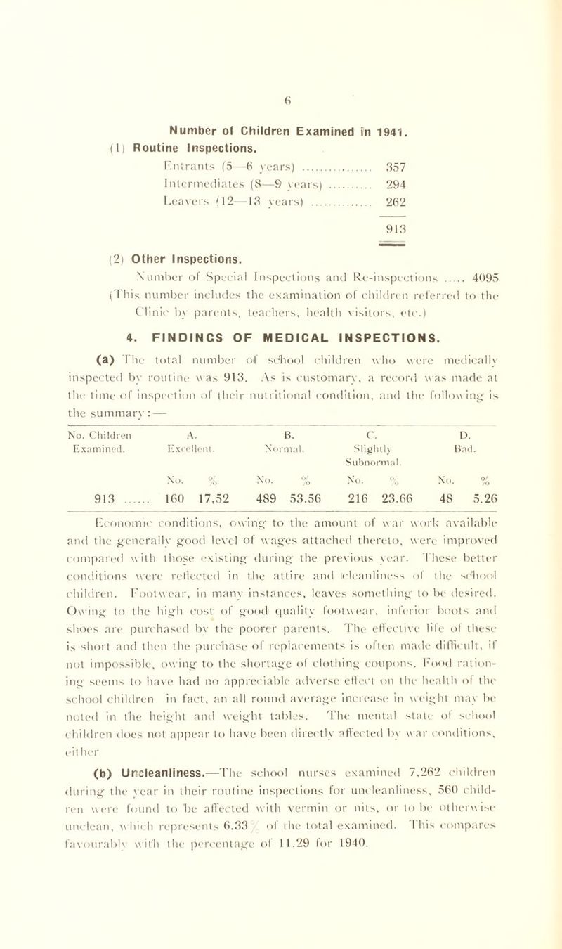 Number of Children Examined in 1941. (I) Routine Inspections. Entrants (5—6 years) 357 Intermediates (8—9 years) 294 Leavers (12—13 years) 282 913 (2) Other Inspections. Number of Special Inspections and Re-inspections 4095 (This number includes the examination of children referred to the Clinic by parents, teachers, health visitors, etc.) 4. FINDINGS OF MEDICAL INSPECTIONS. (a) The total number o4 school children who were medicallv inspected by routine was 913. As is customarv, a record was made at the time of inspection of their nutritional condition, and the following is the summary : — No. Children A. B. c. D. Examined. Excellent. Normal. Slightly Subnormal. Bad. No. % No. % No. % No. % 913 160 17,52 489 53.56 216 23.66 48 5.26 Economic conditions, owing- to the amount of war work available and the generally good level of wages attached thereto, were improved compared with those existing during the previous vear. These better conditions were reflected in the attire and (cleanliness of the school children. Footwear, in manv instances, leaves something to be desired. Owing to the high cost of good quality footwear, inferior boots and shoes are purchased bv the poorer parents. The effective life of these is short and then the purchase of replacements is often made difficult, it not impossible, owing to the shortage of clothing coupons. 1'ood ration- ing seems to have had no appreciable adverse effect on the health of the school children in fact, an all round average increase in weight may be noted in the height and weight tables. The mental state of school children does riot appear to have been directly affected by w ar conditions, either (b) Uncleanliness.—The school nurses examined 7,262 children during the vear in their routine inspections tor uncleanliness, 560 child- ren were found to be affected with vermin or nits, or to be otherw ise unclean, w hich represents 6.33 of the total examined. 1 his compares favourabb with the percentage of 11.29 for 1940.