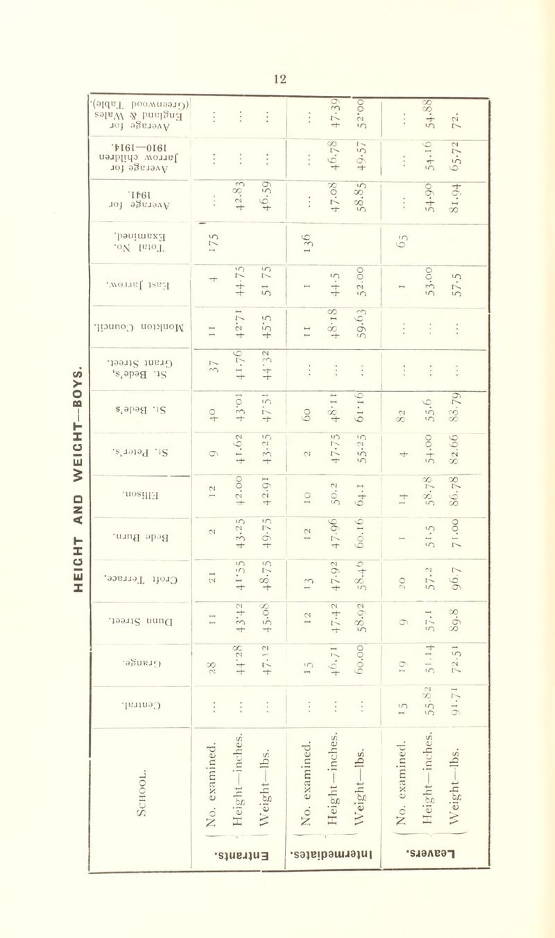 12 '(aiqcj pooAUiaajQ) salBA\ V pu«i§u3 : : : JOJ 3§EJ3Ay 04 o °? p ; ol rt- io co 00 4- 04 n uajppip A\ojj»f : : : joj agujoAy CO r^» n • 40 04 4C 01 ~ r^ *r n n 40 IP61 joj aSujoAy cO 04 GO 'O : 04 40 OO u> o oo 7 oo -f oi O -h 04 o. • 4 *-« n co #0M n~i 40 \WOJJEf JNtr.| 4 4475 5' 75 o •n o ^ -4- 04 -t- in o c n •— co r4 n n •jpuno.-) uoi>[uoj\[ 11 427! 45'5 co n 40 ^ cb •- -+• in ‘s^apag **s 40 oi ^ P CO hh rh ... Tj- 4- >-i — - vO Oi O in 40 s.apaa ''S o <o 7 o oo 4 oi n oo -+■ ■+ tJ- NO -)- VO co n co 04 iO in in o oi r^* oi 6 o ■s.Jojaj -is 04 *-• co CN t'* 7 +■ -+ 04 -+• -t- o- in n oc cj ° 7 04 HH lIOS|l['.J •—1 04 04 O C -f -t- 'CO 40 ■vt~ -J- ~ 'O VO - n co LO LO 40 40 o 0) ci 7 cn cn ~ n o •ujiif] apag ro CTi - o ~ -1- -f *i~ 40 n ‘O u~> 04 G • n 04 '-‘t- 04 ‘03BJJ3 I JJOJf) oi >-i cb co 4- cb O 40 -f- ~ -t- n oi n 04 01 00 04 04 -h O CN *f 7 - 00 •jo0j)§ uun(j ►- co n -• CO 04 C4 0- o~ n n co 0C Ol - o -+■ — 04 ^ O  U-) ■oSubj; ) oo 4- t4 'o vo 6 (O' — 04 04 4 tJ- M NO — n CO ■[BJ}U3f) n n - ^ n 04 . n c/5 C/5 • OJ • o o '■R cn a c ^ QJ 45 C/3 .S c £ «j •?, «3 .5 c J c 1 s T £ 1 i 0 C3 1 4-> ca 1 2. o X r ^ X  J= X  bh .5* v be v be .SP c/5 6 '53 7 6 '53 v1' 6 '53 7 £ X £ £ X £ Z X ^ •S1UBJJU3 aS9)Bjp0UIJ9)U| •SJ8ABai