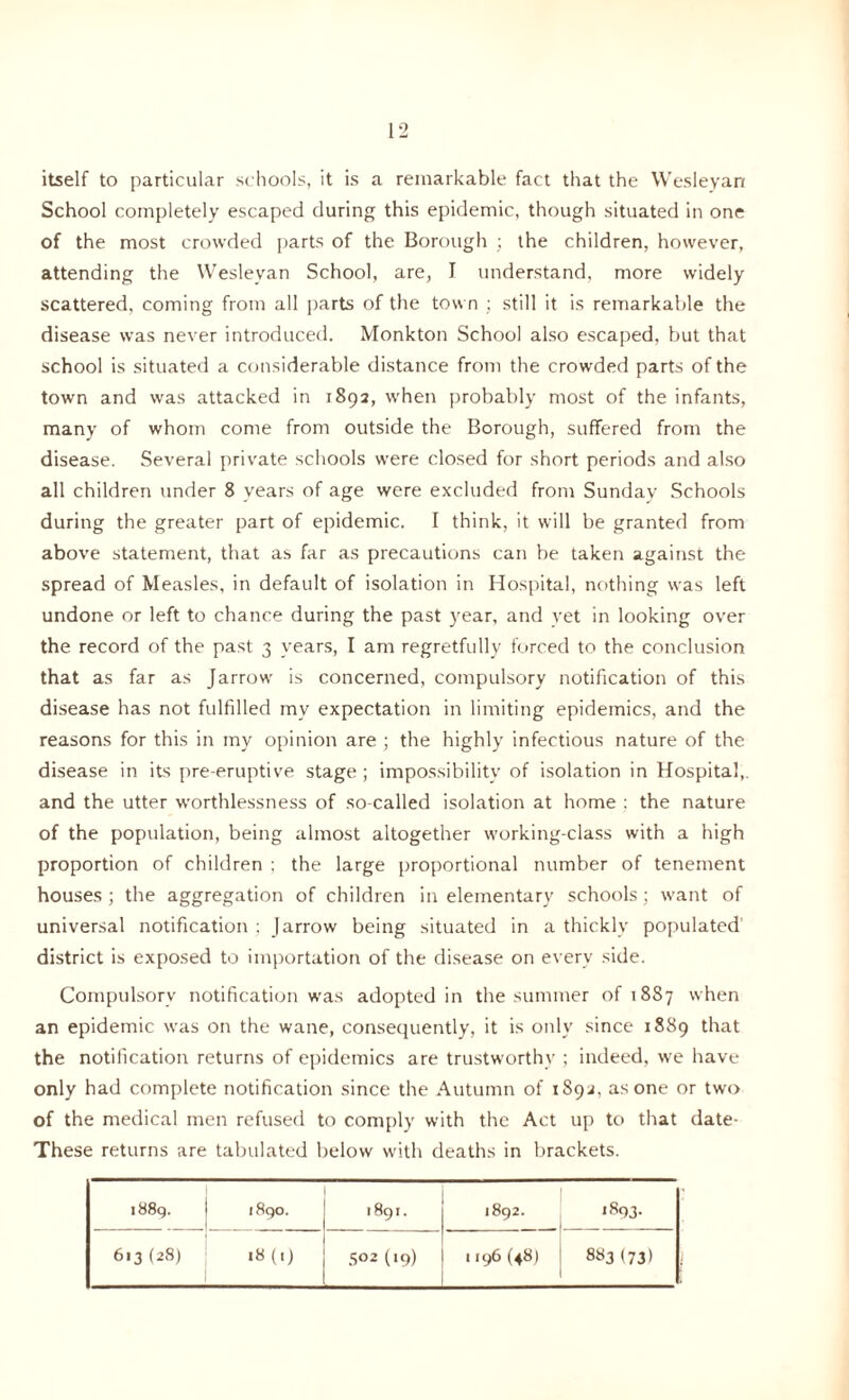 itself to particular schools, it is a remarkable fact that the Wesleyan School completely escaped during this epidemic, though situated in one of the most crowded parts of the Borough ; the children, however, attending the Wesleyan School, are, I understand, more widely scattered, coming from all parts of the town ; still it is remarkable the disease was never introduced. Monkton School also escaped, but that school is situated a considerable distance from the crowded parts of the town and was attacked in 1892, when probably most of the infants, many of whom come from outside the Borough, suffered from the disease. Several private schools were closed for short periods and also all children under 8 years of age were excluded from Sunday Schools during the greater part of epidemic. I think, it will be granted from above statement, that as far as precautions can be taken against the spread of Measles, in default of isolation in Hospital, nothing was left undone or left to chance during the past year, and yet in looking over the record of the past 3 years, I am regretfully forced to the conclusion that as far as Jarrow is concerned, compulsory notification of this disease has not fulfilled mv expectation in limiting epidemics, and the reasons for this in my opinion are ; the highly infectious nature of the disease in its pre-emptive stage ; impossibility of isolation in Hospital,, and the utter worthlessness of so-called isolation at home : the nature of the population, being almost altogether working-class with a high proportion of children : the large proportional number of tenement houses ; the aggregation of children in elementary schools; want of universal notification ; Jarrow being situated in a thickly populated district is exposed to importation of the disease on every side. Compulsory notification was adopted in the summer of 1887 when an epidemic was on the wane, consequently, it is only since 1889 that the notification returns of epidemics are trustworthy ; indeed, we have only had complete notification since the Autumn of 1892, as one or two of the medical men refused to comply with the Act up to that date- These returns are tabulated below with deaths in brackets. 1889. 1 i 8qo. j 1891. 1892. 1893. 613 (28) ,8(<) j 502(19) 1 196 (48) 8«3(73)