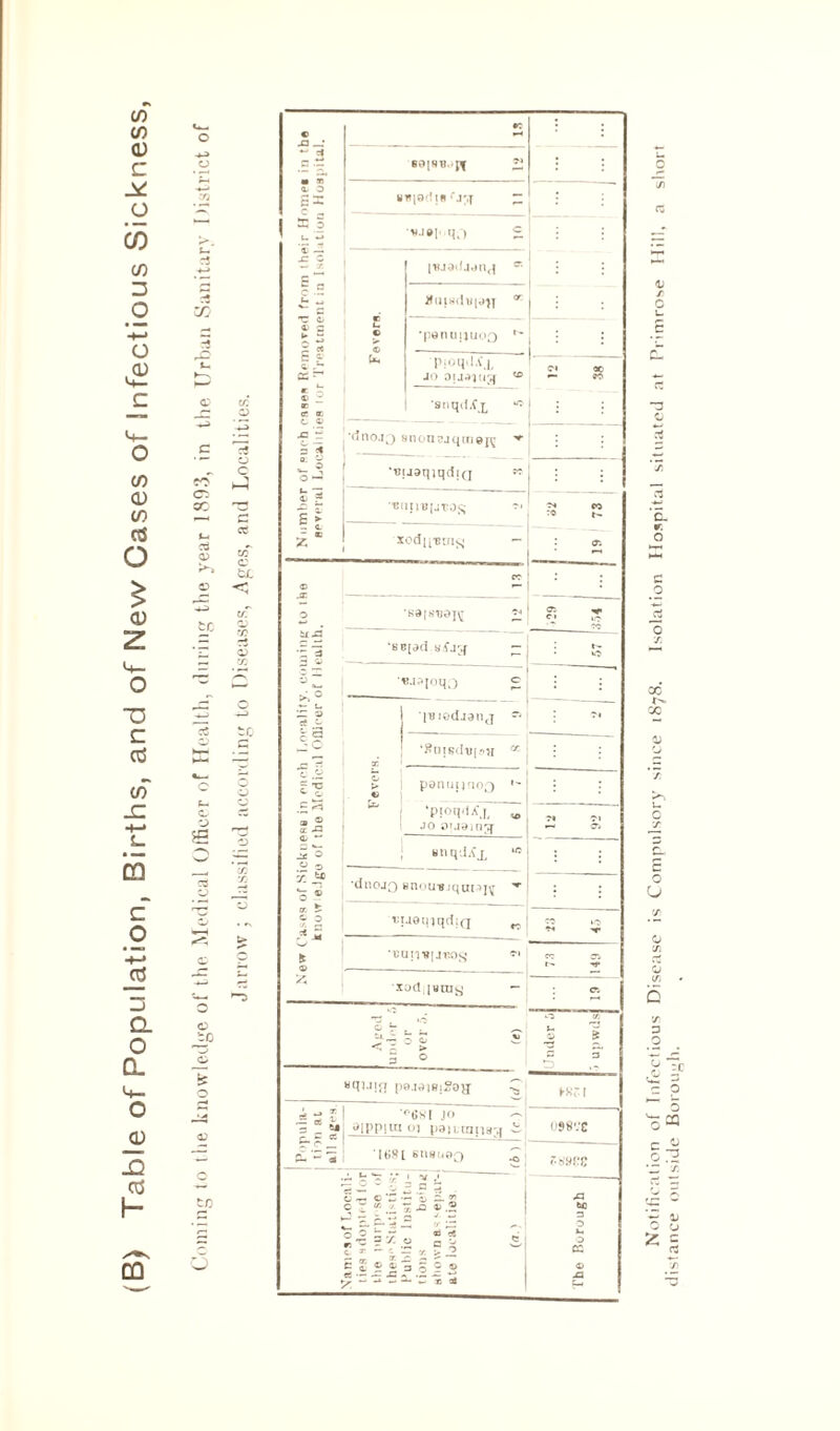 • - Tt SOJSB.rf !» : :  s §= «TJ|9(i|8 ’*Jtf -  X 0 u *-> •*J*iqo - jC Z w X P ~ |Bj3djjn^ a. U Z <r. © S t* “ i* © © •ponnjjuoo r- © £ Us pioqtlA'x jo <£> C« oo *— JO £ ° X snqd^x tO : : • -9 - = g O O — ■fin0.13 8nonBjqm0pg -V- : : ■D.uaqiqdig . : : © * i ► ■■BnimiJtios r, ?x « .0 r- *' xoduBinfj - <T. © co 0 6a[svdj\[ 'Oj f; ? li •SB[3(i Sfjjf : £ 0 ~ . • 0 ■«J9JOqQ — O I* ? 1 i in lodjanj : ~ O ® -I (-'1 1 X 1 '8nisdH[oa CC £■8 l i « panutjnoQ 1 - .5 ^ a 2 tz -O 'pioqdAp jo V 71 ?l o jtf O a -> Bliqd.fj, 1C X “ 0 * ■dllOJQ snouujqmsjj a. © O *5 uuoqjqdiQ *0 oi V * © •i;air8[jr.os{ tT XOd;[BtUy - cs © 6“ 5 or over 5. 0 X 1 1 p 3” “quip pajsiBjgajj >8? 1 is 5 3 ** • aippjrn r'6K[ JO 01 pan.tnps'q 2 098'-'E £ 'ZH 168 SU8U0Q •0 ' oMCS S Z ©*5 •- l £. 2: 0 z ? .« » ja © .2 ^5 c ~ ~ Jj* i2*^ CJ©©3^C© •-**■* »■* ®CS e The Borough | L Notification of Infectious Disease is Compulsory since 1878. Isolation Hospital situated at Primrose Hill, a short distance outside Borough.