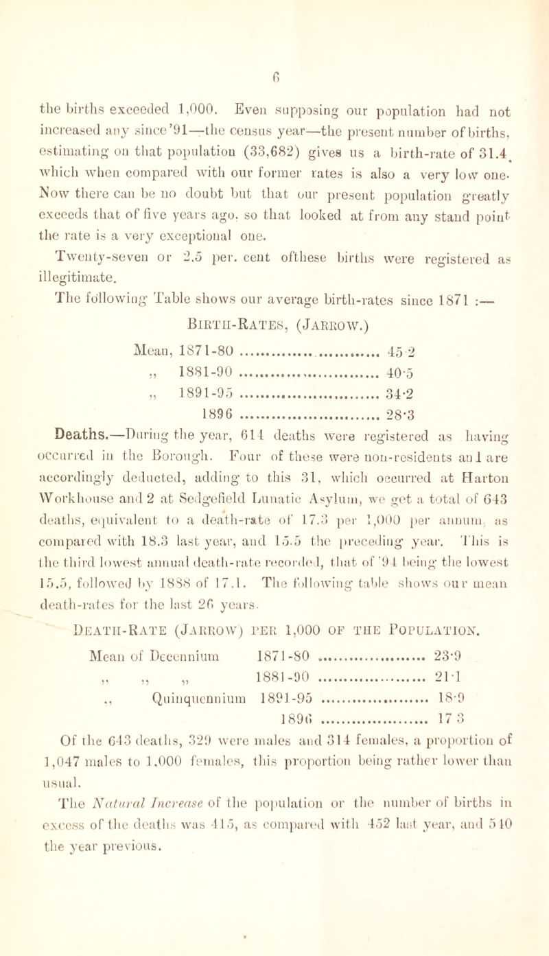the births exceeded 1,000. Even supposing our population had not increased any since’91—the census year—the present number of births, estimating on that population (33,682) gives us a birth-rate of 31.4. which when compared with our former rates is also a very low one- Now there can he no doubt but that our present population greatly exceeds that of five years ago. so that looked at from any stand point the rate is a very exceptional one. Twenty-seven or 2.5 per. cent ofthese hirtlis were registered as illegitimate. The following Table shows our average birth-rates since 1871 :— Birth-Rates, (Jareow.) Mean, 1871-80 45 2 „ 1881-90 40'5 „ 1891-95 34-2 1896 28-3 Deaths.—During the year, 614 deaths were registered as having occurred in the Borough. Four of these were non-residents an 1 are accordingly deducted, adding to this 31. which occurred at Harton Workhouse and 2 at Sedgefield Lunatic Asylum, we get a total of 643 deaths, equivalent to a death-rate of 17.3 per 1,000 per annum as compared with 18.3 last year, and 15-5 the preceding year. This is the third lowest annual death-rate recorde I, that of '9 l being the lowest 15.5, followed by 1888 of 17.1. The following table shows our mean death-rates for the last 26 years. Death-Rate (Jareow) ter 1,000 of the Population. Mean of Decennium 1871-80 n 1881-90 211 ,, Quinquennium 1891-95 18-9 1896 173 Of the 643 deaths, 329 were males and 314 females, a proportion of 1,047 males to 1.000 females, this proportion being rather lower than usual. The Natural Increase of the population or the number of births in excess of the deaths was 115, as compared with 452 last year, and 510 the year previous.