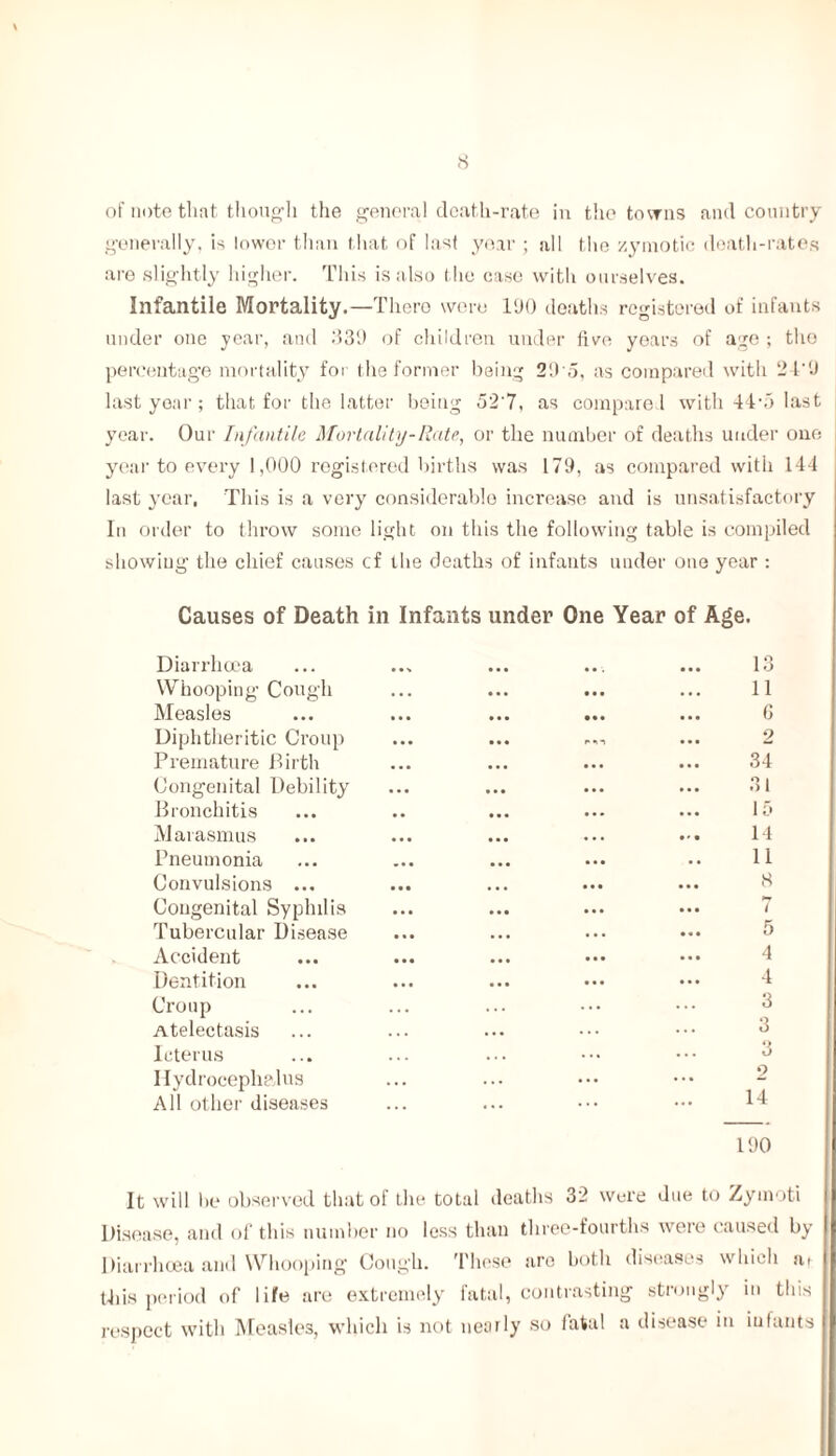 of note that though the general death-rate in the towns and country generally, is lower than that of Iasi year ; all the zymotic death-rates are slightly higher. This is also the ease with ourselves. Infantile Mortality.—There were 190 deaths registered of infants under one year, and 339 of children under five years of age ; the percentage mortality for the former being 29 5, as compared with 2 4'9 last year; that for the latter being 52'7, as compare 1 with 44'5 last year. Our Infantile Mortality-Rate, or the number of deaths under one year to every 1,000 registered births was 179, as compared with 144 last year, This is a very considerable increase and is unsatisfactory In order to throw some light on this the following table is compiled showing the chief causes cf the deaths of infants under one year : Causes of Death in Infants under One Year of Age. Diarrhoea Whooping Cough Measles Diphtheritic Croup Premature Birth Congenital Debility Bronchitis M arasmus Pneumonia Convulsions ... Congenital Syphilis Tubercular Disease Accident Dentition Croup Atelectasis Icterus Hydrocephalus All other diseases It will lie observed that of the total deaths 32 were due to Zymoti Disease, and of this number no less than three-fourths were caused by Diarrhoea and Whooping Cough. These aro botli diseases which at this period of life are extremely fatal, contrasting strongly in this respect with Measles, which is not nearly so fatal a disease in infants 13 11 6 2 34 31 15 14 11 8 7 5 4 4 3 3 3 2 14 190