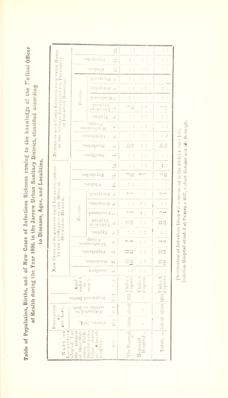 U s . - s « i* C. Z 1 X. - re as o 2 3 g 7i : : : : sH[.Ki;SA.I I ~ •1t.IO[0!{C» 3 • • • 1 I ... 1 “ 7T~ [u.iod.i.mj v -Ji : i : : ! : : •ponniptoQ : : : | : : .10)1 1,^,1^ ^ . . 1 _0 CM • * ?i “ e 2 j: Sr. re <e A A •SlU|(iA[ lf$ . . I 1 • : . . . . | snouiuquMj£ ^ | • • ‘ ‘ | ■rruoiinptia o; : : : : : : £ r-H ' —i •xod[pmts rH •' : : : j : Us < s •ft —N 0 ,r J. ^ ± | ^ '■ o ? o j 1 a i co I to . 1 m p J o ■St(}.UfI p V. C a? r fci r ◄ • •9681 Sr> oiPPP'i -t O) p.pwu;as;.| o •tost ‘SIISU.O -c P I co | co 1 1 ■ | 1 x..- , •§, J i o | £7 Q — <x ? H ' H H P