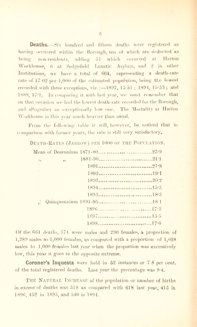 Deaths. Six hundred and fifteen deaths were registered as having occur ml within the Borough, ten of which are deducted as being non-residents, adding 51 which occurred at llarton Workhouse, 0 at Sedgefield Lunatic Asylum, and 2 in other Institutions, we have a total of 064, representing a death-iate rate of 17 02 per 1,000 of the estimated population, being the lowest recorded with three exceptions, viz. :—1897, 15 51 ; 1S9 I, 15*53; and 1888, 17*1. In comparing it with last year, we must remember that on that occasion we bad t he lowest death-rate recorded for the Borough, and altogether an exceptionally low one. The Mortality at Hart on Workhouse is this year much heavier than usual. From the following table it will, however, he noticed that in comparison with former years, the rate is still very satisfactory. Death-Rates (Jauuovv) her loot) of the Population. Mean of Decetmium 1871-80 23*9 „ 1881-90 21*1 1891 21*8 1892 19*1 1893 20-2 1894 15*5 1895 18*3 Quinquennium 1891-95 18 1 189G 17*3 1897 15*5 1898 17*0 Of the 604 deaths, 37 I were males and 290 females, a proportion of 1,289 males to 1,000 females, as compared with a proportion of 1,028 males to 1,000 females last year when the proportion was excessively low, this year it. goes to the opposite extreme. Coroner’s Inquests were held in 52 instances or 7 8 per oent. of the total registered deaths. Last year the percentage was 9-4. The Natural Increase of the population or number of births in excess of deaths was 519 as compared with 618 last year, 415 in