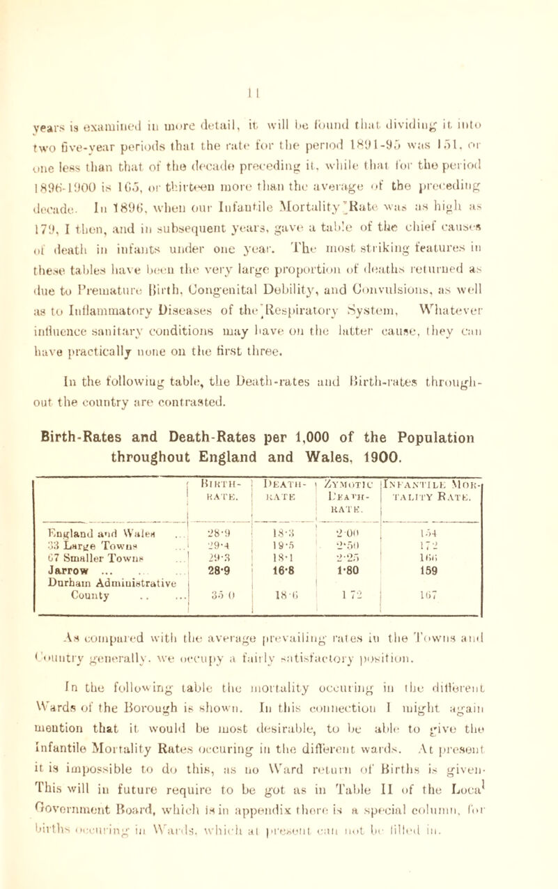 years is examined in more detail, it will be found that dividing it into two five-vear periods that the rate for the period 1891-95 was 151, or one less than that of the decade preceding it, while that lor the period 1898-1900 is 1 Go, or thirteen more than the average of the preceding decade. In 1896, when our Infantile Mortality’Rate was as high as 179, I then, and in subsequent years, gave a table of the chief causes of death in infants under one year. The most striking features in these tables have been the very large proportion of deaths returned as due to Premature Birth, Congenital Debility, and Convulsions, as well as to Inflammatory Diseases of the ’ Respiratory System, Whatever influence sanitary conditions may have on the latter cause, they can have practically none on the first three. In the. following table, the Death-rates and Birth-rates through- out the country are contrasted. Birth-Rates and Death-Rates per 1,000 of the Population throughout England and Wales, 1900. 1 Hirth- K ATE. Death- rate Zymotic L’katk- KATE. Infantile Mor- tality Rate. England anti Wales 28*9 18-3 ‘2-00 154 33 Larue Towns 29-4 19-5 2*50 172 C7 Smaller Towns 29-3 1.8-1 2-2f> 1 f><» JftITOW ... Durham Administrative 28-9 16*8 1-80 159 County 35 0 180 1 72 lt>7 As compared with the average prevailing rates in the Towns and Country generally, we occupy a fairly satisfactory position. In the following table the mortality oceuring in the diflerent Wards of the Borough is shown. In this connection I might again meution that it, would be most desirable, to lie able to give the Infantile Mortality Rates oceuring in the diflerent wards. At present it is impossible to do this, as no Ward return of Births is given- This will in future require to be got as in Table II of the Lock' Oovormnent Board, which is in appendix there is a special column, for births oceuring in Wards, which at present can not be filled in.
