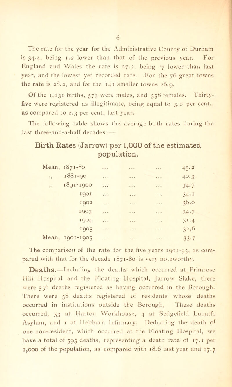The rate for the year for the Administrative County of Durham is 34.4, being 1.2 lower than that of the previous year. For England and Wales the rate is 27.2, being *7 lower than last year, and the lowest yet recorded rate. For the 76 great towns the rate is 28.2, and for the 141 smaller towns 26.9. Of the 1,131 births, 573 were males, and 558 females. Thirty- five were registered as illegitimate, being equal to 3.0 per cent., as compared to 2.3 per cent, last year. The following table shows the average birth rates during the last three-and-a-half decades :— Birth Rates (Jarrow) per 1,000 of the estimated population. Mean, 1871-80 ... ... ... 45.2 ,, 1881-90 ... ... ... 40.3 ,. 1891-1900 ... ... ... 34-7 1901 ... ... ... 34.1 1902 ... ... ... 36-° 1903 ... ... ... 34.7 1904 ... ... ... 31.4 1905 ... ... ... 32,6 Mean, 1901-1905 ... ... ... 33.7 The comparison of the rate for the five yea s 1901-95, as com¬ pared with that for the decade 1871-80 is very noteworthy. Deaths.—Including the deaths which occurred at Primrose Hill Hospiial and the Floating Hospital, Jarrow Slake, there V.ere 556 deaths registered as having occurred in the Borough. There were 58 deaths registered of residents whose deaths occurred in institutions outside the Borough, These deaths occurred, 53 at Harton Workhouse, 4 at Sedgefield Lunatfc Asylum, and 1 at Hebburn Infirmary. Deducting the death of one non-resident, which occurred at the Floating Hospital, we have a total of 593 deaths, representing a death rate of 17.1 per 1,000 of the population, as compared with 18.6 last year and 17.7