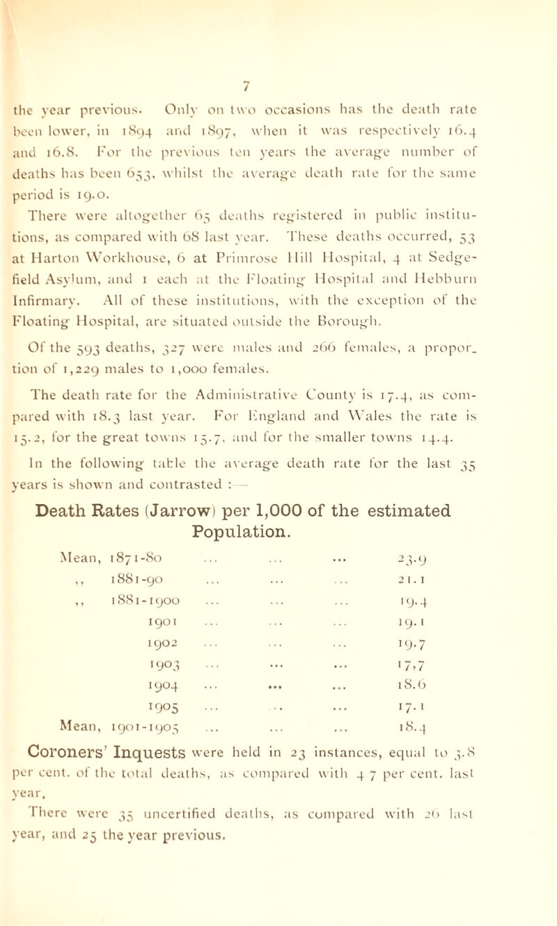 the year previous. Only on two occasions has the death rate been lower, in 1894 and 1897, when it was respectively 16.4 and 16.8. For the previous ton years the average number of deaths has been 653, whilst the average death rate for the same period is 19.0. There were altogether 65 deaths registered in public institu¬ tions, as compared with 68 last year. These deaths occurred, 53 at Harton Workhouse, 6 at Primrose Hill Hospital, 4 at Sedge- field Asylum, and 1 each at the Floating Hospital and Hebburn Infirmary. All of these institutions, with the exception of the Floating Hospital, are situated outside the Borough. Of the 593 deaths, 327 were males and 266 females, a proper, tion of 1,229 males to 1,000 females. The death rate for the Administrative County is 17.4, as com¬ pared with 18.3 last year. For Kngland and Wales the rate is 15.2, for the great towns 13.7. and for the smaller towns 14.4. In the following table the average death rate for the last 35 years is shown and contrasted :—■ Death Rates (Jarrow) per 1,000 of the estimated Population. Mean, 1871-80 ... ... ... 23.9 ,, 1881 -90 ... ... ... 21.1 ,, 1881-1900 ... ... ... 19.4 1901 ... ... ... 19. i 1902 ... ... ... 19.7 1903 ... ... ... 17,7 1904 ... ... ... 18.6 1905 ... .. ... 17.1 Mean, 1901-1905 ... ... ... 18.4 Coroners’ Inquests were held ill 23 instances, equal to 3.8 per cent, of the total deaths, as compared with 4 7 per cent, last year. There were 35 uncertified deaths, as compared with 26 last year, and 25 the year previous.