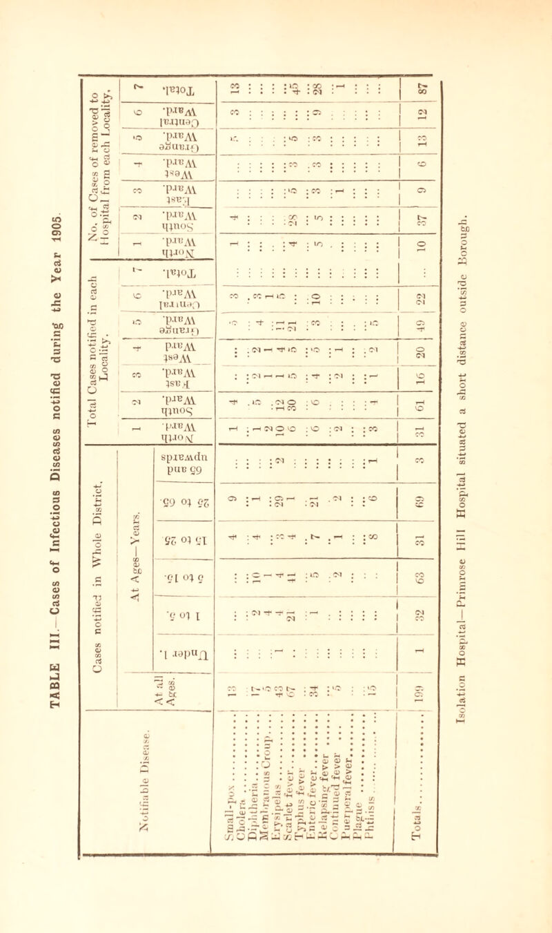 .si* | g o ° |B.i}uaQ S“ o< »C « o »o •p.IT!AV aSuu.ifj o_i Cj ^ ® 09 P ~r •pauAV l8aAY X 9 c+h P o.t2 o § 18BH OJ •p.iUAV Minos 2-2 - 'P'n,AV MH°N Ol C •pnox <c *PJHA\ ivaiuao CC .• '1UBA\ aituuj;) notified 'c oi i Cases . •1 .mpuxi At all Ages. a3 X CD 7J <X> 3 3 & : m : cc ' Tt- : (M ; co ; m • OI • •2 : :o : • so ^ C 9] > > g > ► £ ..<u »J8 ® • u ~C ~ a» ^ a _§ ~ o n 7j O £h — X1 CIL- P X *_ c -j w Cj O i^c 4- ~ g a< - .5 hL-£ £3 co o H