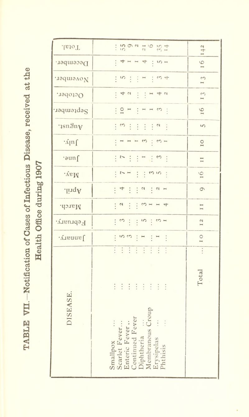 A ci TJ 03 > • pH 03 O a Sh »*. 03 W C<3 03 m in P O <x< Pi o a3 o Vh o PI o • pH c3 o «rt • H 4-> o fc H > H PQ o G) a ]2p s .9 S-, P 'P 03 M O s e o r-H o3 <D W •Ici°X : io c\ m • «o - VO M »o *+• co h« rj- •aaqiuaopQ • rf ►-< PH ^t- : to - vO •J3qUI3AC>N : to : ; NH ro Tf CO >-* •jaqojoQ tJ- oi • * >-H Tf co •jaqiuajdag : o : *—( PH co ; vO 'jsnSny : co : : : : m : to •X(nf : - - - to ; CO HI 0 •aunf • N • ; - : co : •Xbjm ; ~ ; : 'O ; VO •judy : : o* : O' •qDJT3J\I : n ; ; CO M ~ •Aj^ruqaj : co : i »0 ; to — •XiEuuEf : *o co : « : - : o W C/3 < W C/3 <u > a u, •a 0) o u U X 3 X n _ a> - c ai x <u t; x t c o ■- ^ CO C/3 W U Q <5 CD .if) D*#«2 ’5 >-» 4-* x: w a, aJ 4-» o H