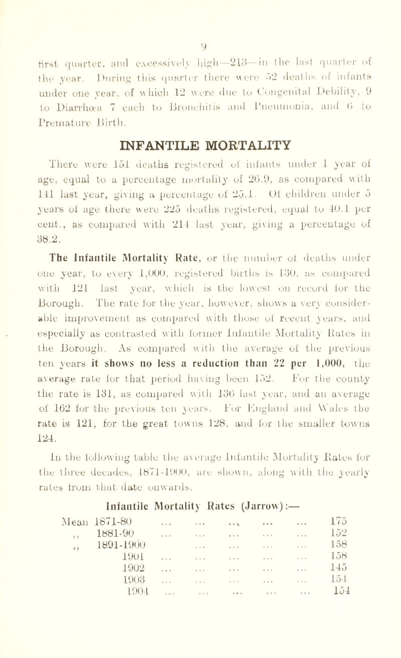 y first quarter, and excessively high—213—in the last quarter of the year. During this quarter there were ->2 deaths of infants under one year, of which 12 were due to Congenital .Debility, 9 to Diarrhoea 7 each to .Bronchitis and L’neunionia, and (i to Premature Birth. INFANTILE MORTALITY There were 151 deaths registered of infants under 1 year of age, equal to a percentage mortality ol 20.9, as compared with 111 last year, giving a percentage of 25.1 Of children under 5 years ol age there were 225 deaths registered, equal to 40.1 per cent., as compared with 211 last year, giving a percentage of 38.2. The Infantile Mortality Rate, or the number of deaths under one year, to every 1,000, registered births is 130. as compared with 121 last year, which is the lowest on record lor the Borough. The rate for the year, however, shows a very consider¬ able improvement as compared with those ol recent years, and especially as contrasted with former Infantile Mortality Kates in the Borough. As compared with the average ol the previous ten years it shows no less a reduction than 22 per 1,000, the average rate lor that period having been 152. For the county the rate is 131, as compared with 130 last year, and an average of 162 for the previous ten years. For England and Wales the rate is 121, for the great towns 128, and for the smaller towns 124. In the following table the average infantile Mortality Kates for the three decades. 1871-1900, are shown, along with the yearly rates from that date onwards. Infantile Mortality Rates (Jarrow):— Mean 1871-80 • • ^ • • • • • • 475 ,, 1881-90 . ... ... ... 152 ,, 1891-1900 158 J 901 . 158 1902 . 145 1903 . ... ... ... 154 1904 . . ... ... . , . 154