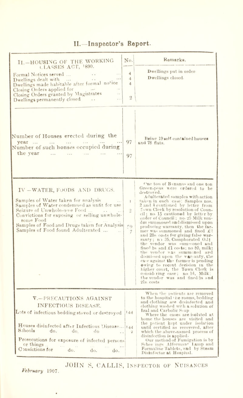 II.—Inspector’s Report. II.-HOUSING OF THE WORKING ( LASSES AOT, '890. Formal Notices served ... Dwellings dealt with ••• •• .  Dwellings made habitable after formal no ice Closing Orders applied for Closing Orders granted by Magistrates Dwellings permanently closed Number of Houses erected during the year ... . Number of such honses occupied during the year No. 4 4 4 Remarks. Dwellings put in order Dwellings closed. 97 97 Bein'? 19 self contained house* and 78 flats. IV-WATER, FOODS AND DRUGS. Samples of Water taken for analysis Samples of Water condemned as unfit for use Seizure of Unwholesome Food Convictions for exposing or selling unwhole¬ some Food Samples of Food and Drugs taken for Analysis Samples of Food found Adulterated ... rQ 7 I nne ton of Bananas and one ton Green-peas -were ordered to be destroyed. Adulterated samplea with action taken in each case: Samples nos. 2 and 4 cautioned by letter from t own Cleek by resolution of Coun. oil ; no 13 cautioned by letter by oader of Council ; no- 25 Milk ven- doi summoned and dismissed upon producing warranty, then the far. mer was summoned and fined £1 and 28s- costs for giving false war¬ ranty; hi 35. Camphorated 0,1 • the vendor was summoned and fined bs and £l costs; no 60, milk; the vendor was summoned and dismissed upon the vareanty, the ra-e against th“ farmer is pending owing to rocent decision in the higher court, the Town Clerk is consid. ring case; no 54, Milk: the vendor was and fined 5s and 2ls. costs V.—PRECAUTIONS AGAINST INFECTIOUS DISEASE. Lots of infectious bedding stoved or destroyed Houses disinfected after Infectious Disease.. Schools do. do. do Prosecutions for exposure of infected persons or things , Cbnvictions for do. do. do. M4 '44 2 When the patients are removed to the hospital ' iie rooms, bedding and clothing are desinfected ami clothing washed with a solution of Izal and Carbolic Snap Where the cases are isolated at home the houses are visited and the patient kept under isolation until certified as recovered, after which the above-named process of disinfection is applied. Our method of Fumigation is by Schee mgs Alformati* l amp and Formaline 'Tablets, and by Steam Disinfector at Hospital. JOHN S. cALLIS, Inspector of Nuisances February 1907.