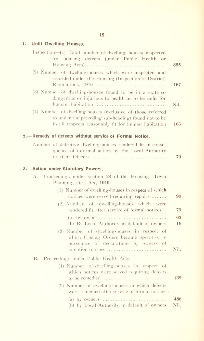 1. —Unfit Dwelling Houses. Inspection—(1) Total number of dwelling- houses inspected lor housing defects (under Public Health or Housing Acts) 855 (2) Number of dwelling-houses which were inspected and recorded under the Housing (Inspection of District) Regulations, 1910 167 (3) Number of dwelling-houses found to be in a state so dangerous or injurious to health as to be unfit for human habitation Nil. (4) Number of dwelling-houses (exclusive of those referred to under the preceding sub-heading) found not to be in all respects reasonably fit for human habitation 166 2. —Remedy of defects without service of Formal Notice. Number of defective dwelling-houses rendered fit in conse- quence of informal action by the Local Authority or their Officers 79 3. —Action under Statutory Powers. A. —Proceedings under section 28 of the Housing, Town Planning, etc., Act, 1919. (1) Number of dwelling-houses in respect of which notices were served requiring repairs 90 (2) Number of dwelling-houses which were rendered fit after service of formal notices... 79 (a) by owners 63 (b) Bv Local Authority in default of owners 16 (3) Number of dwelling-houses in respect of which Closing Orders became operative in pursuance of declarations b\ owners of intention to close Nil. B. —Proceedings under Public Health Acts. (1) Number of dwelling-houses in respect of which notices were served requiring defects to be remedied 139 (2) Number of dwelling-houses in which defects were remedied after service ('I formal notices : (a) by owners 486 (b) by Local Authority in default of owners Nil.